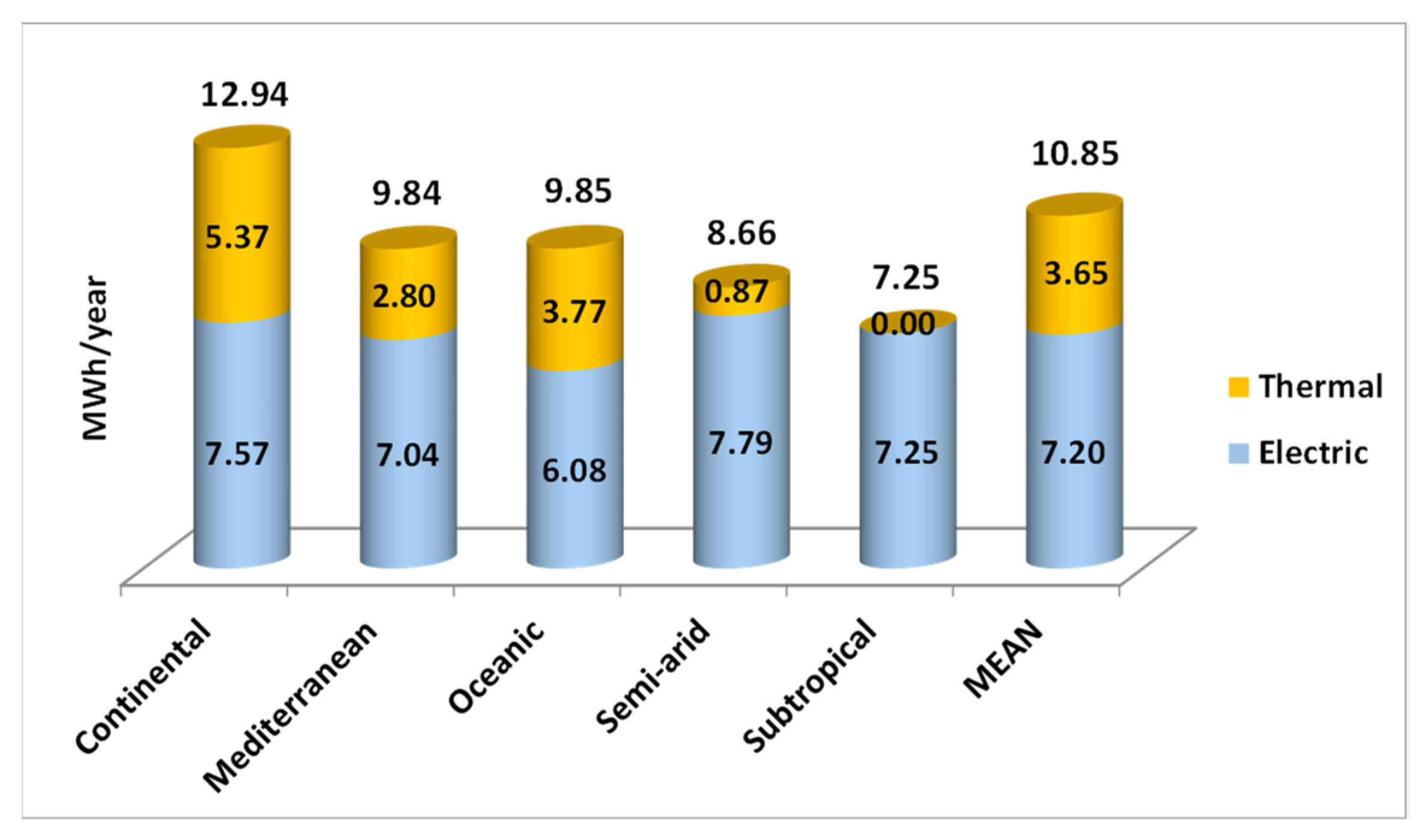 Atmosphere 12 01051 g003 550