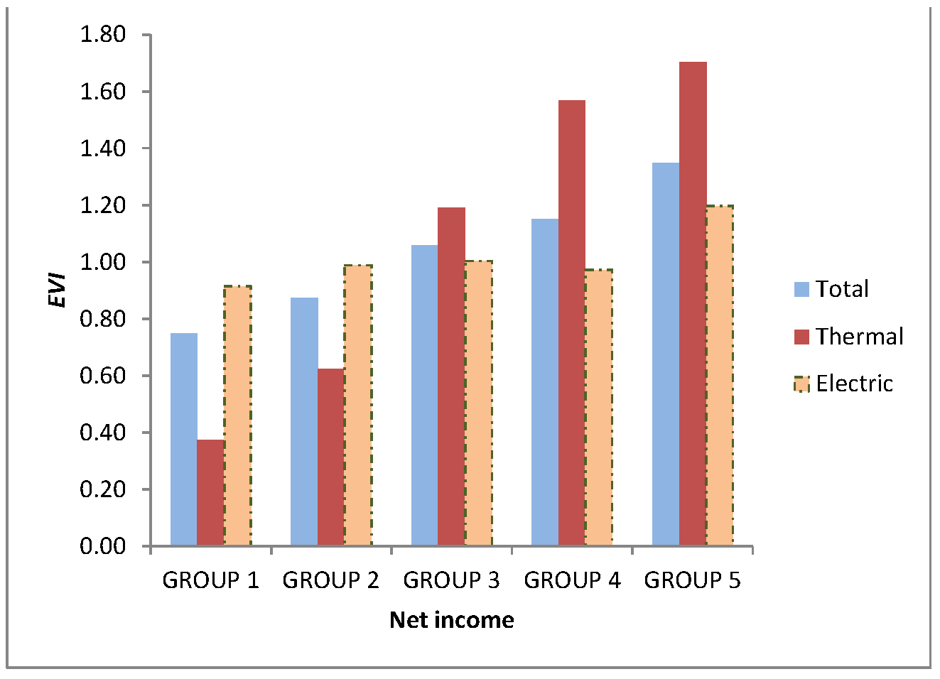Atmosphere 12 01051 g007 550