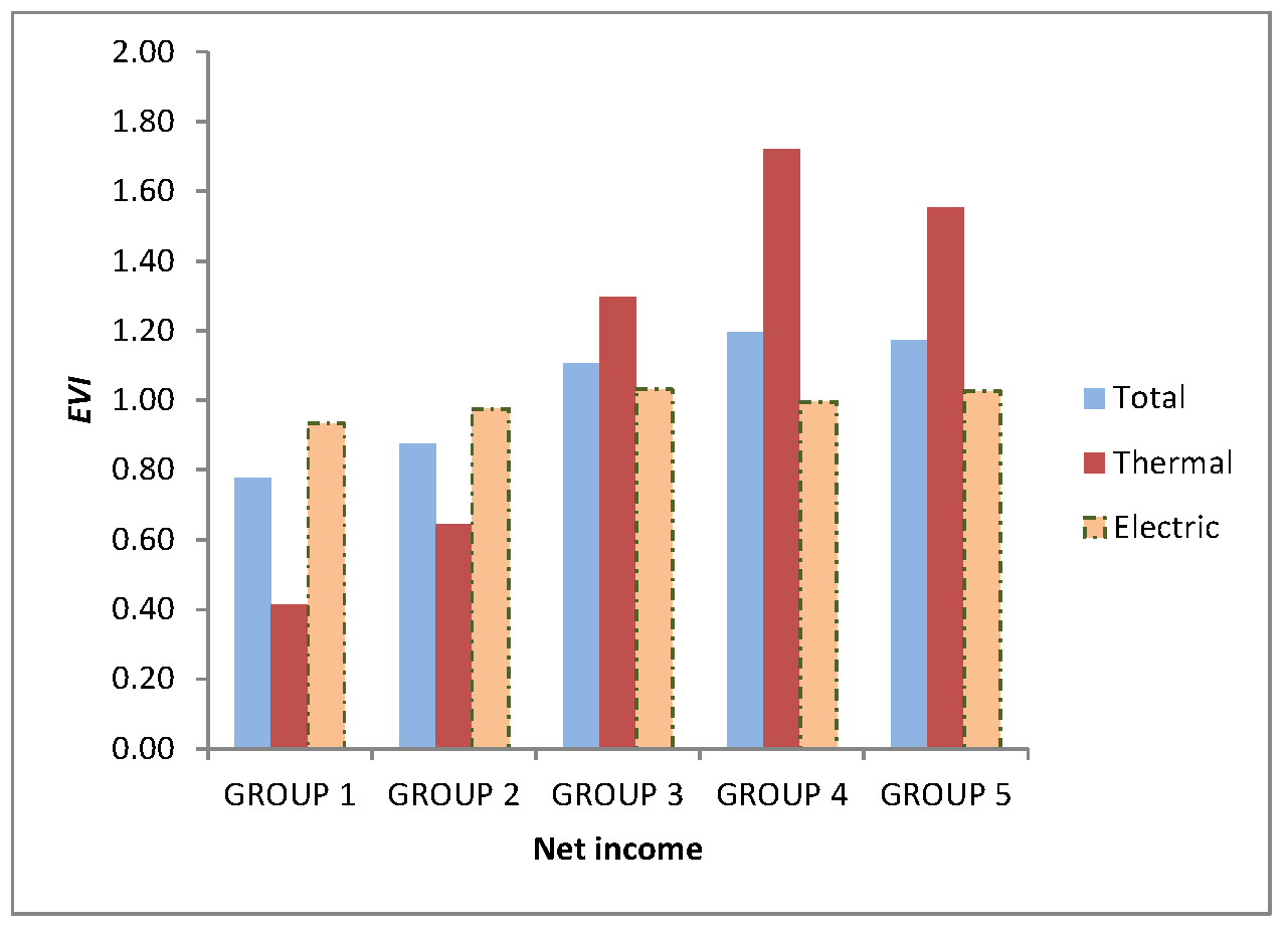 Atmosphere 12 01051 g009 550