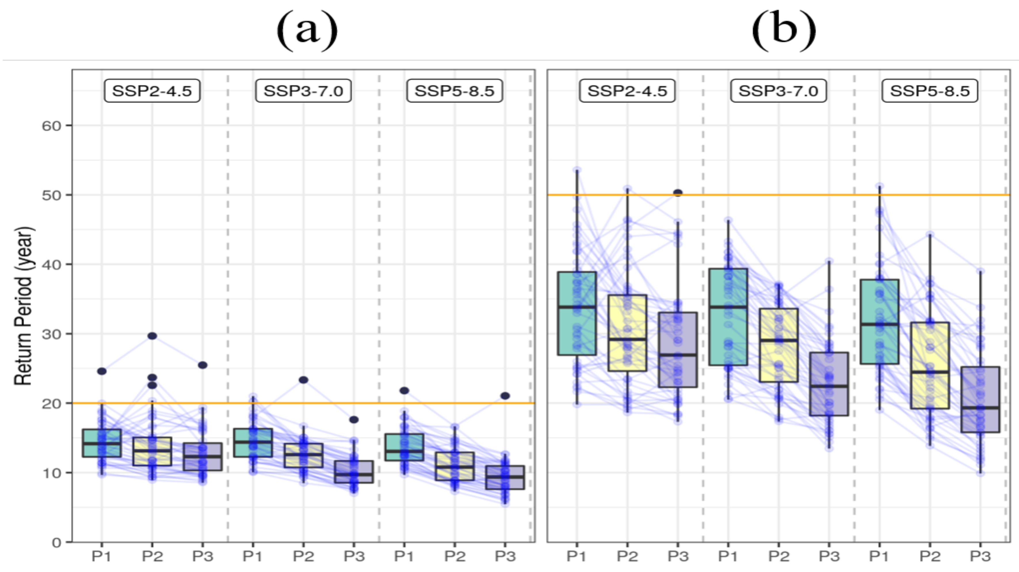 Atmosphere 12 01052 g008