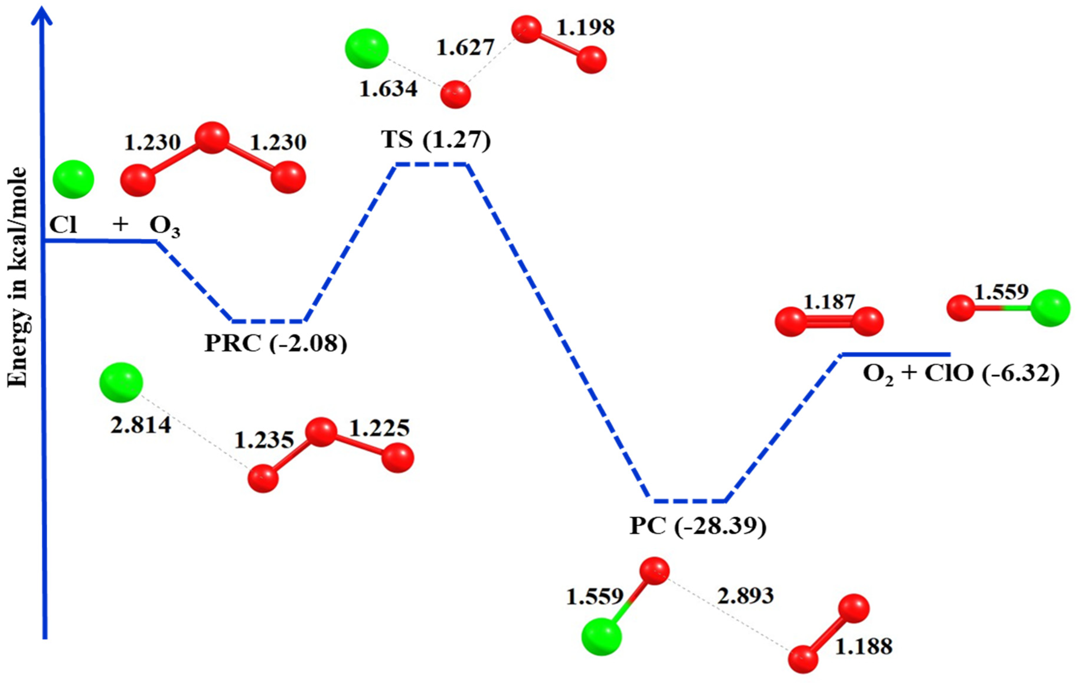 Atmosphere 12 01053 g001