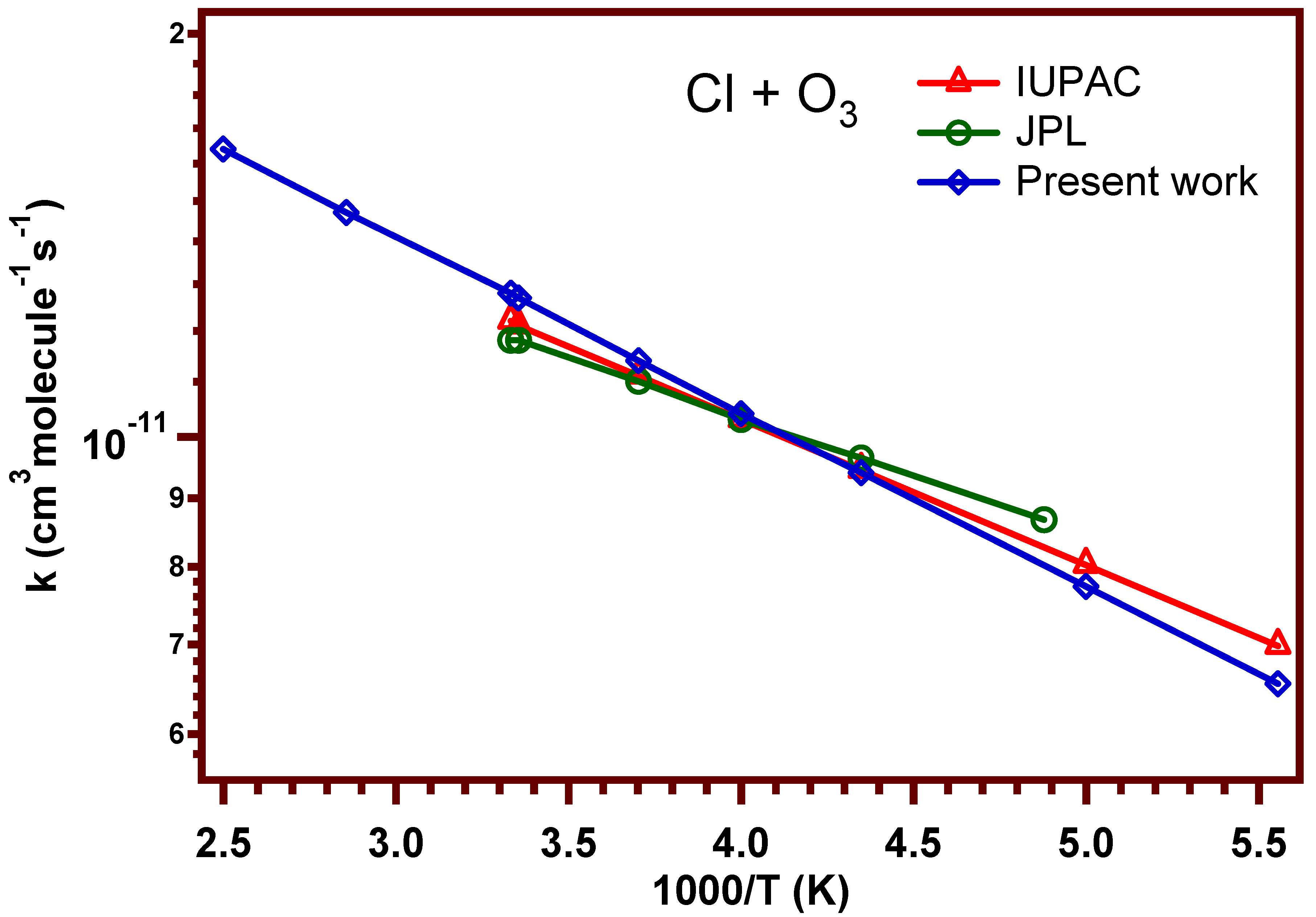 Atmosphere 12 01053 g002