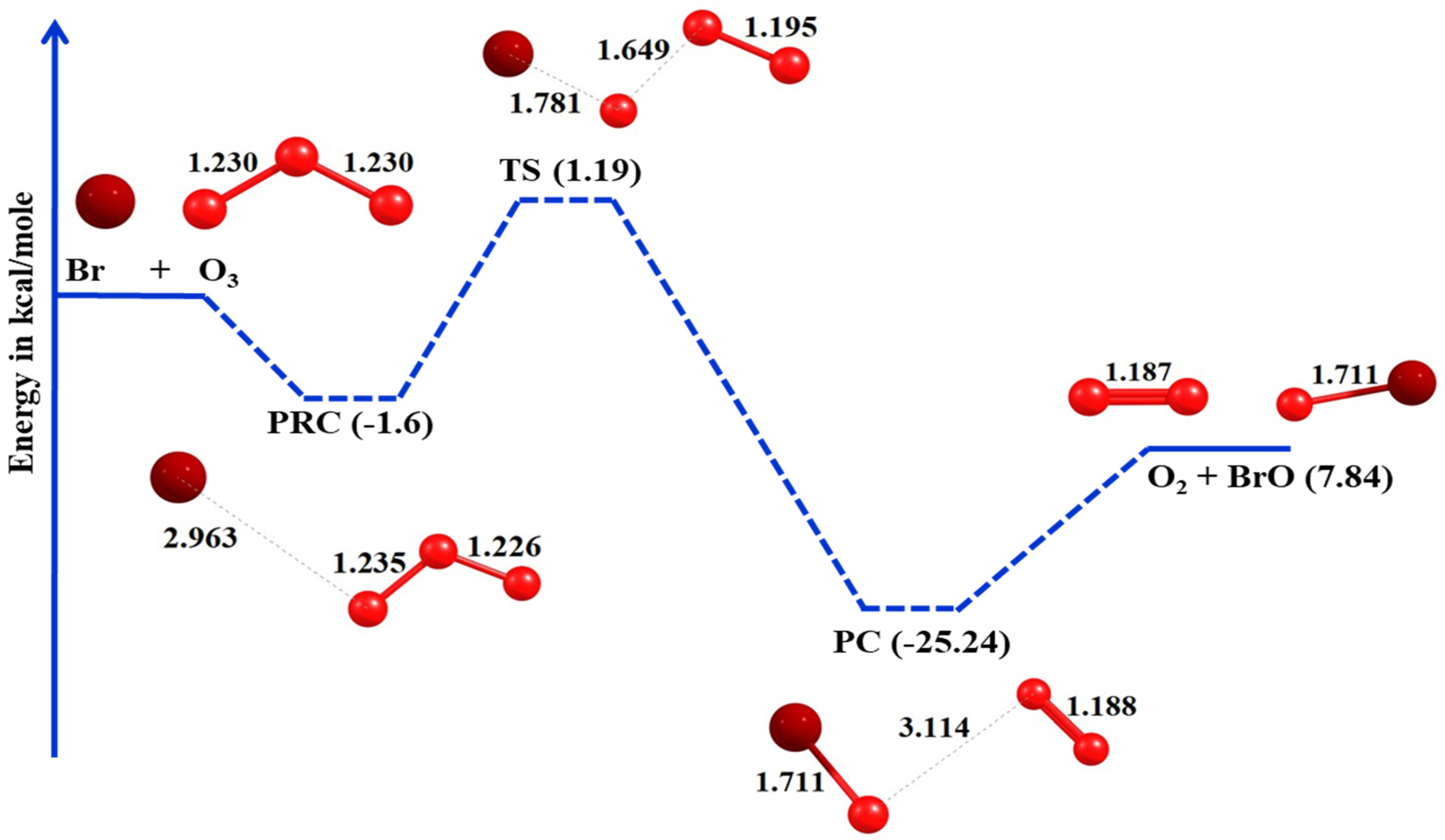 Atmosphere 12 01053 g003