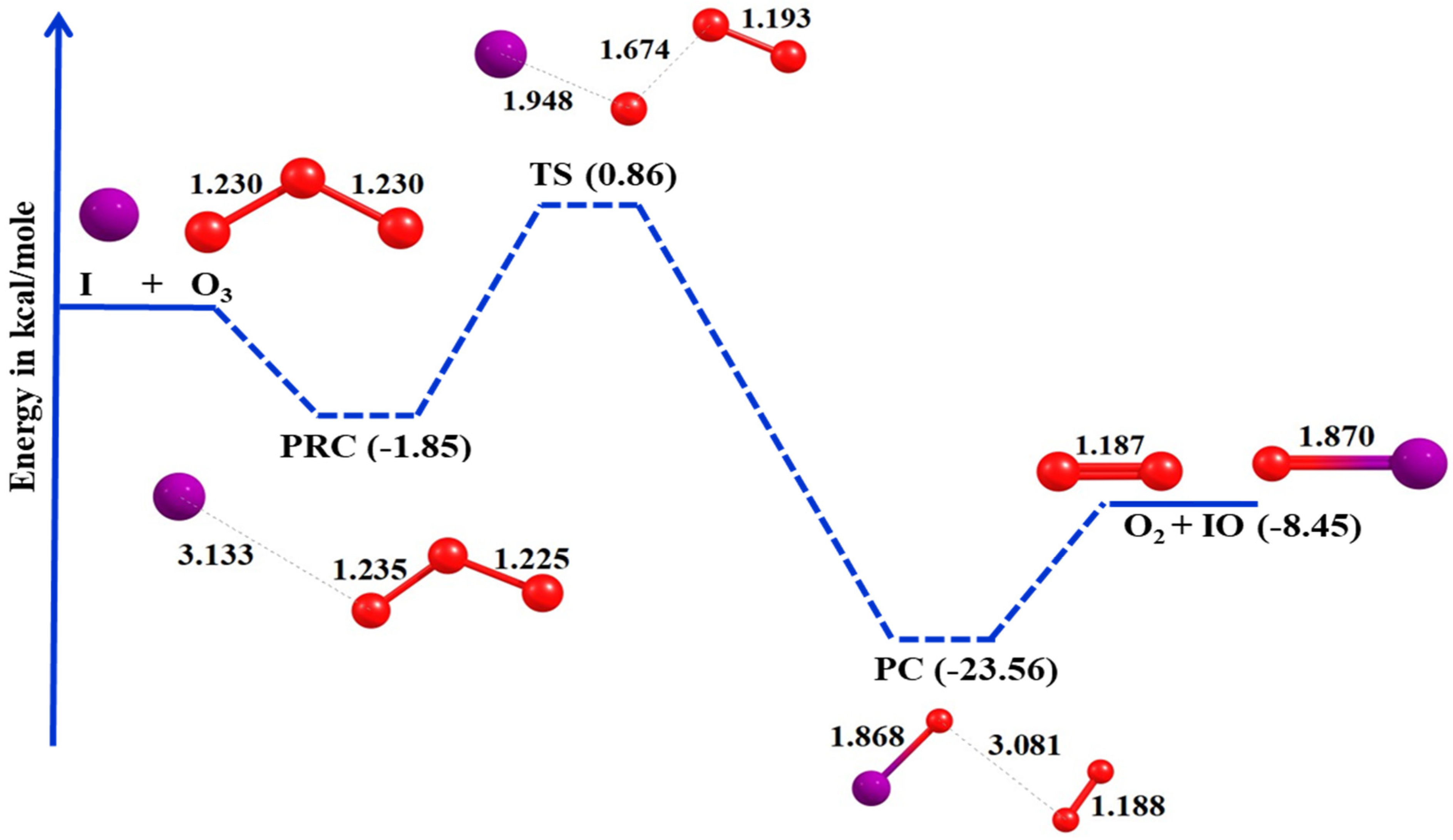 Atmosphere 12 01053 g005