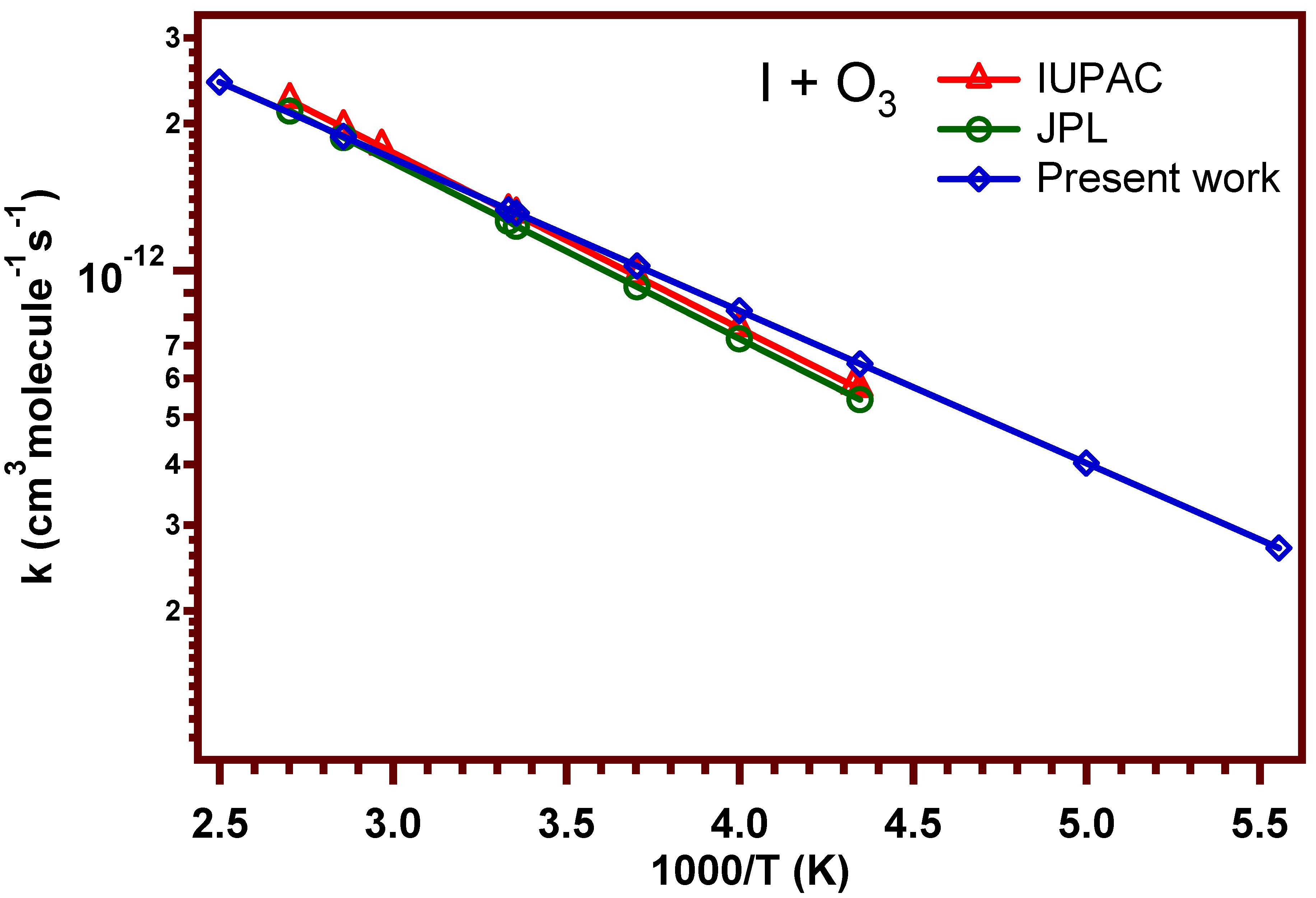 Atmosphere 12 01053 g006