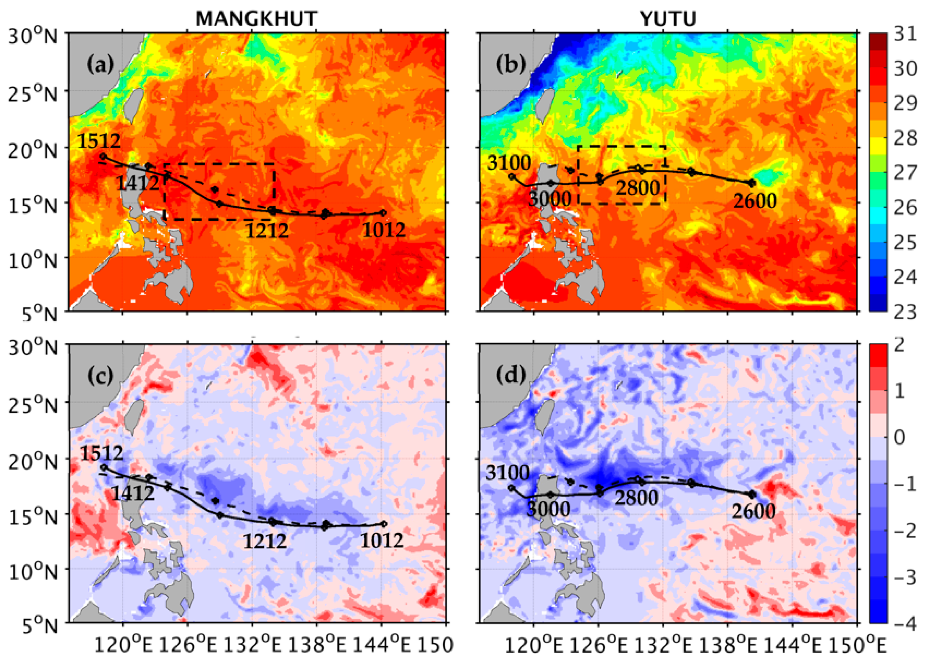 Atmosphere 12 01055 g003