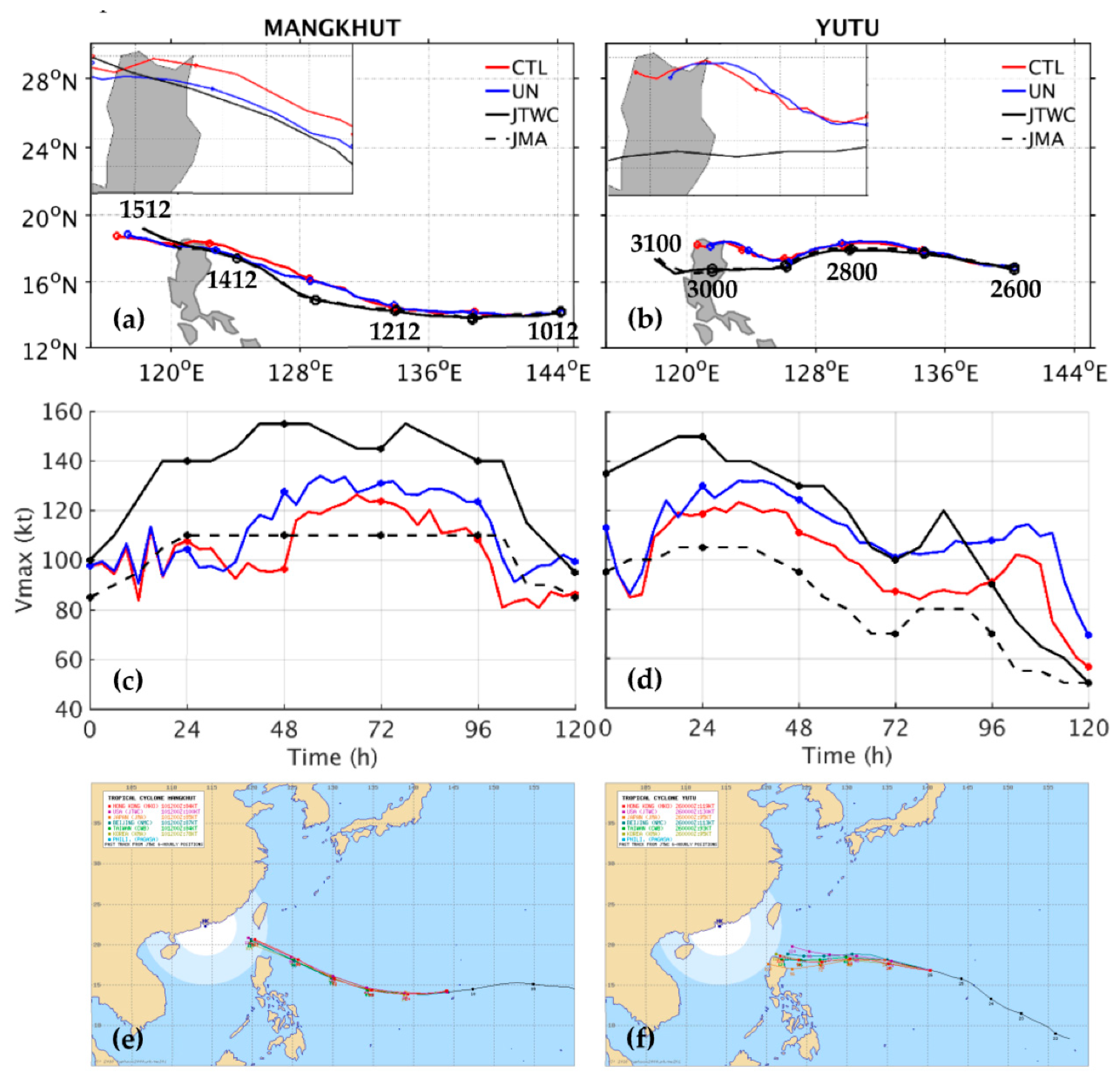 Atmosphere 12 01055 g004