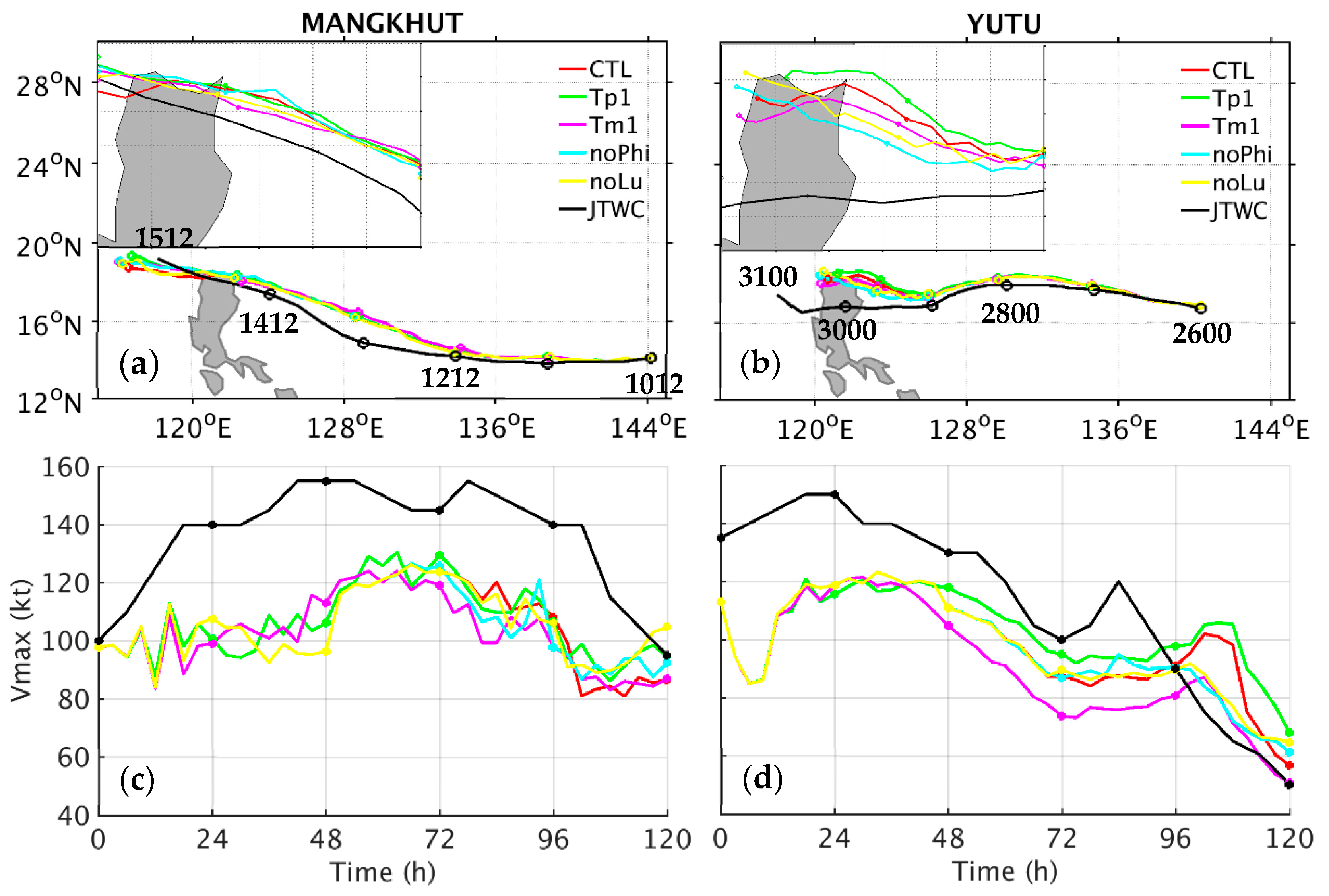 Atmosphere 12 01055 g005