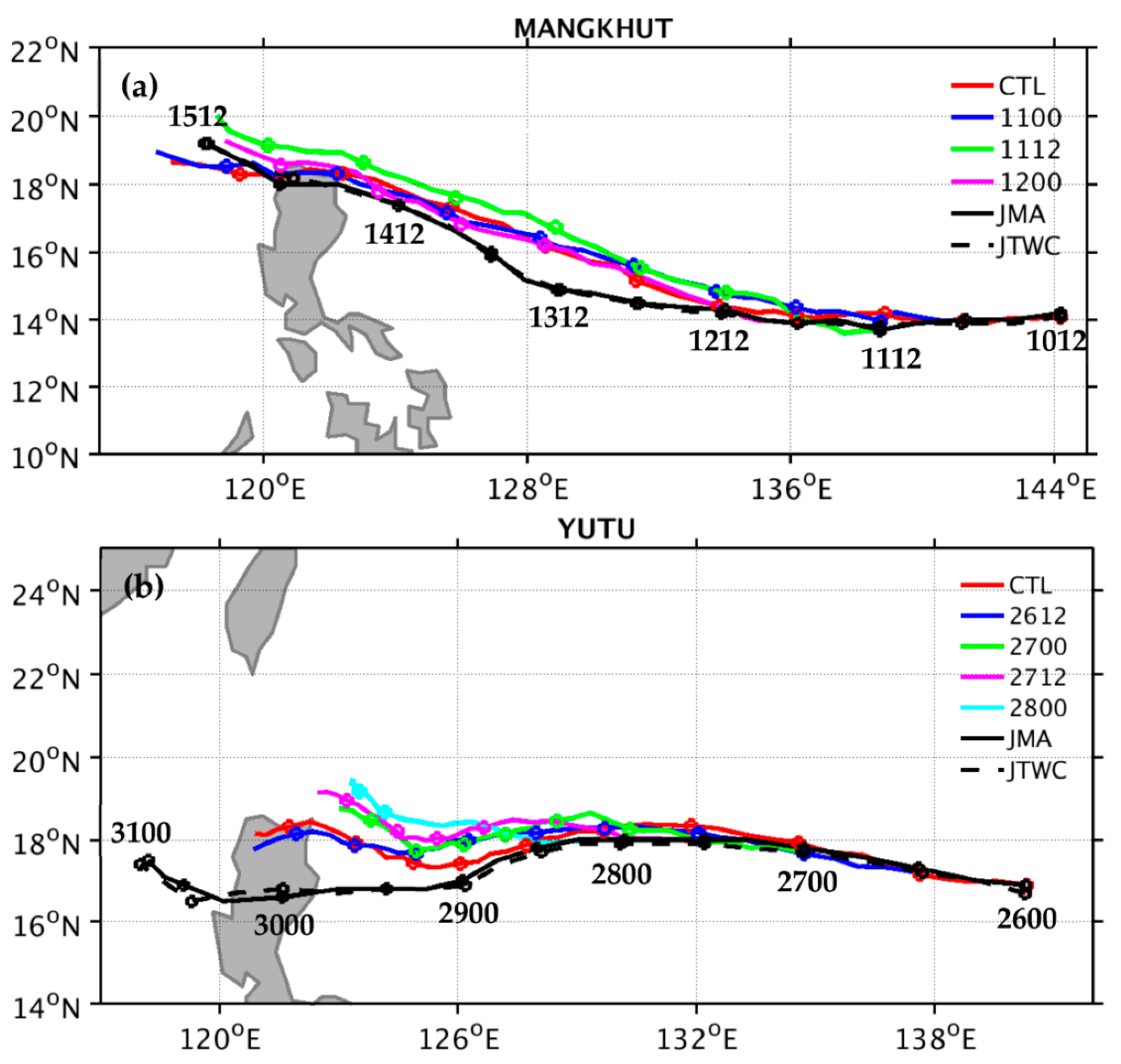Atmosphere 12 01055 g007