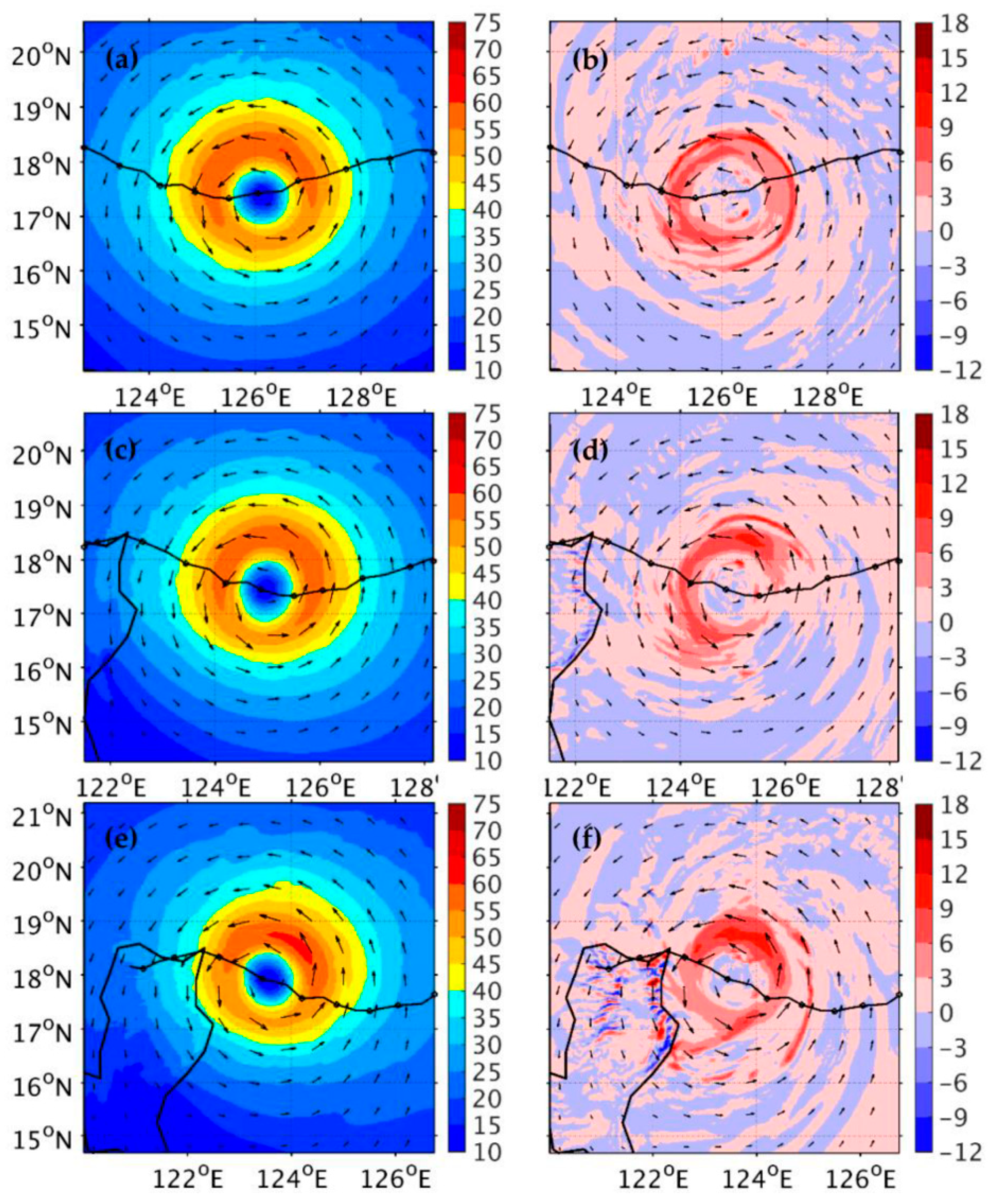 Atmosphere 12 01055 g010