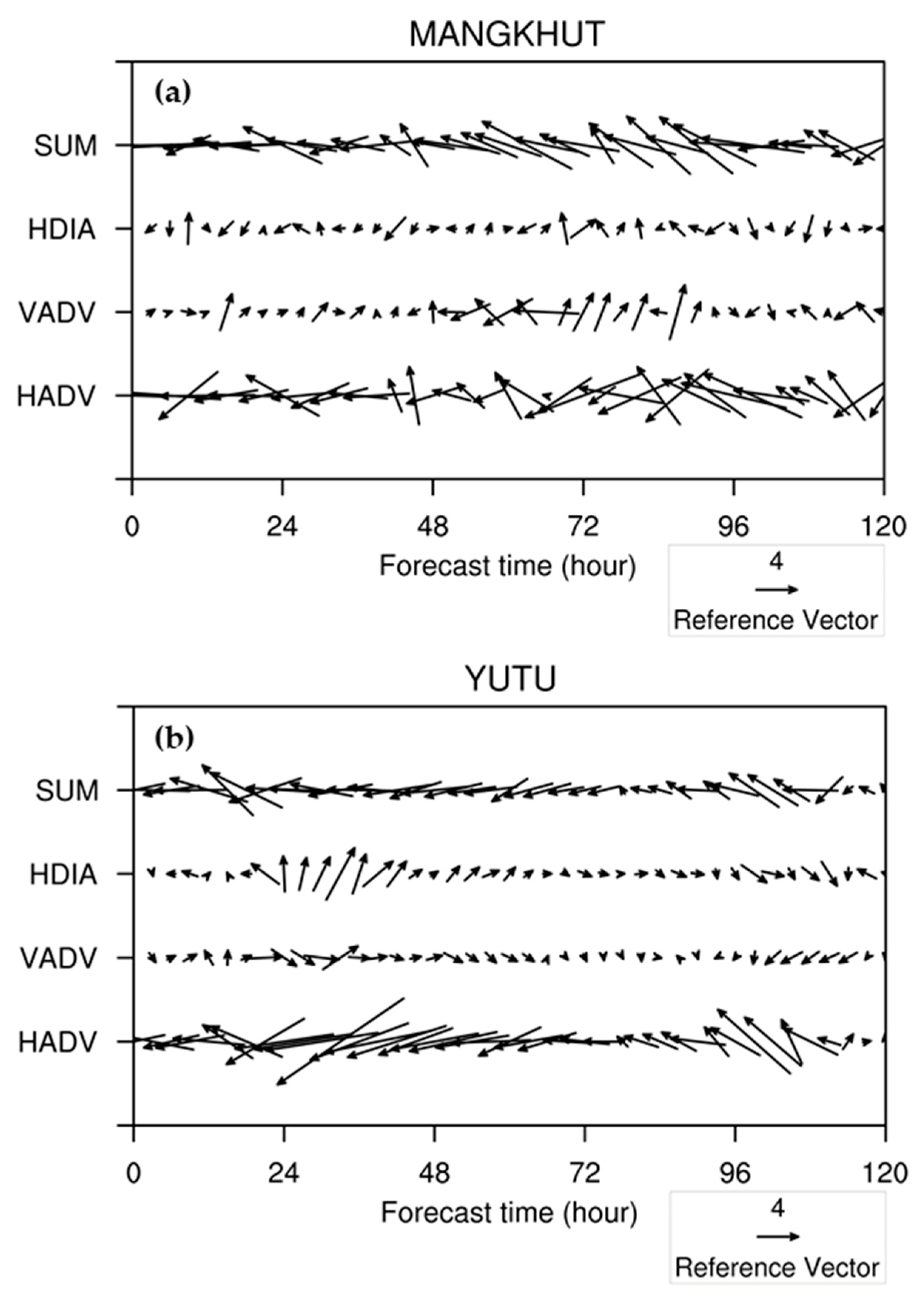Atmosphere 12 01055 g015