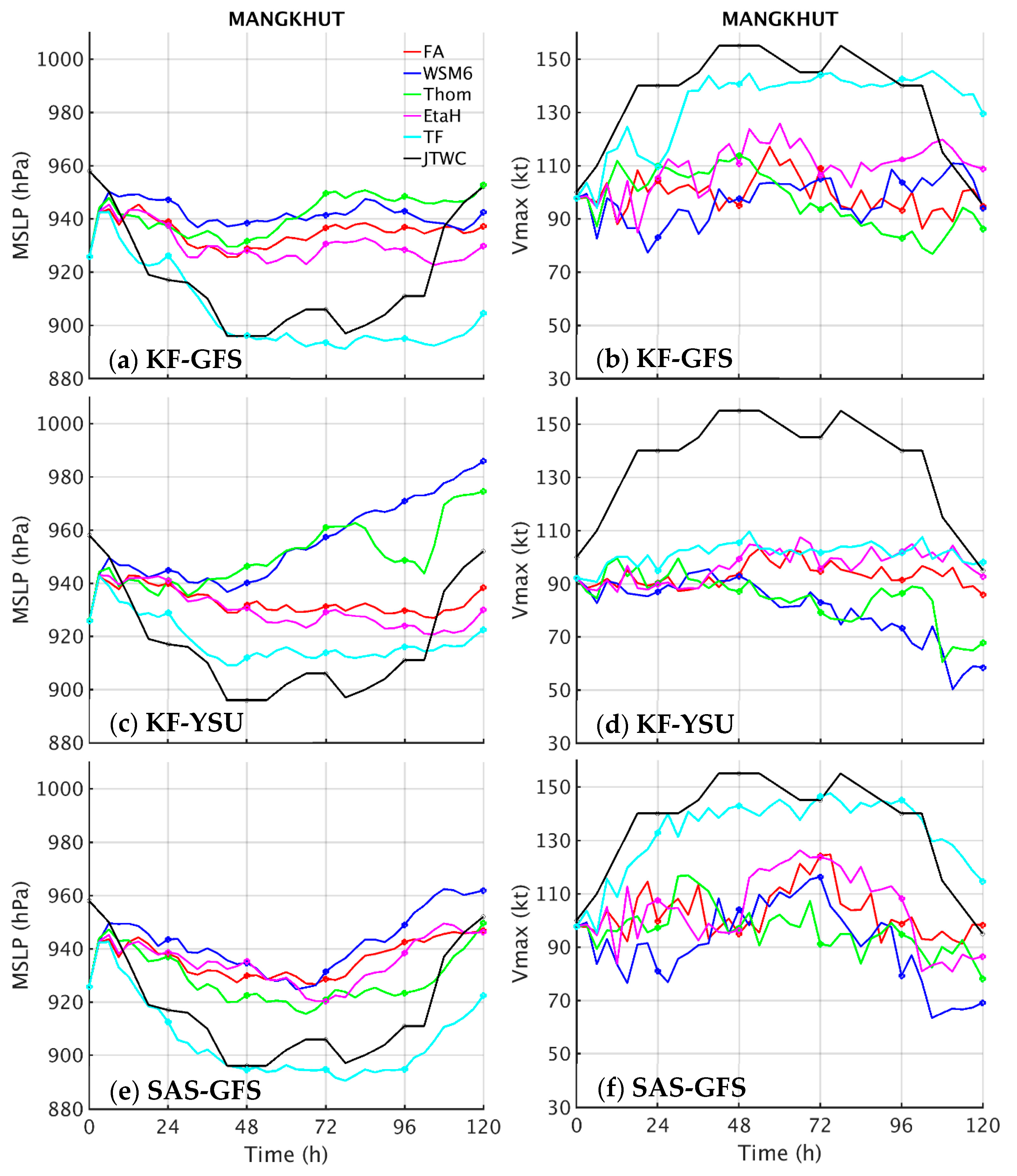 Atmosphere 12 01055 g0a2