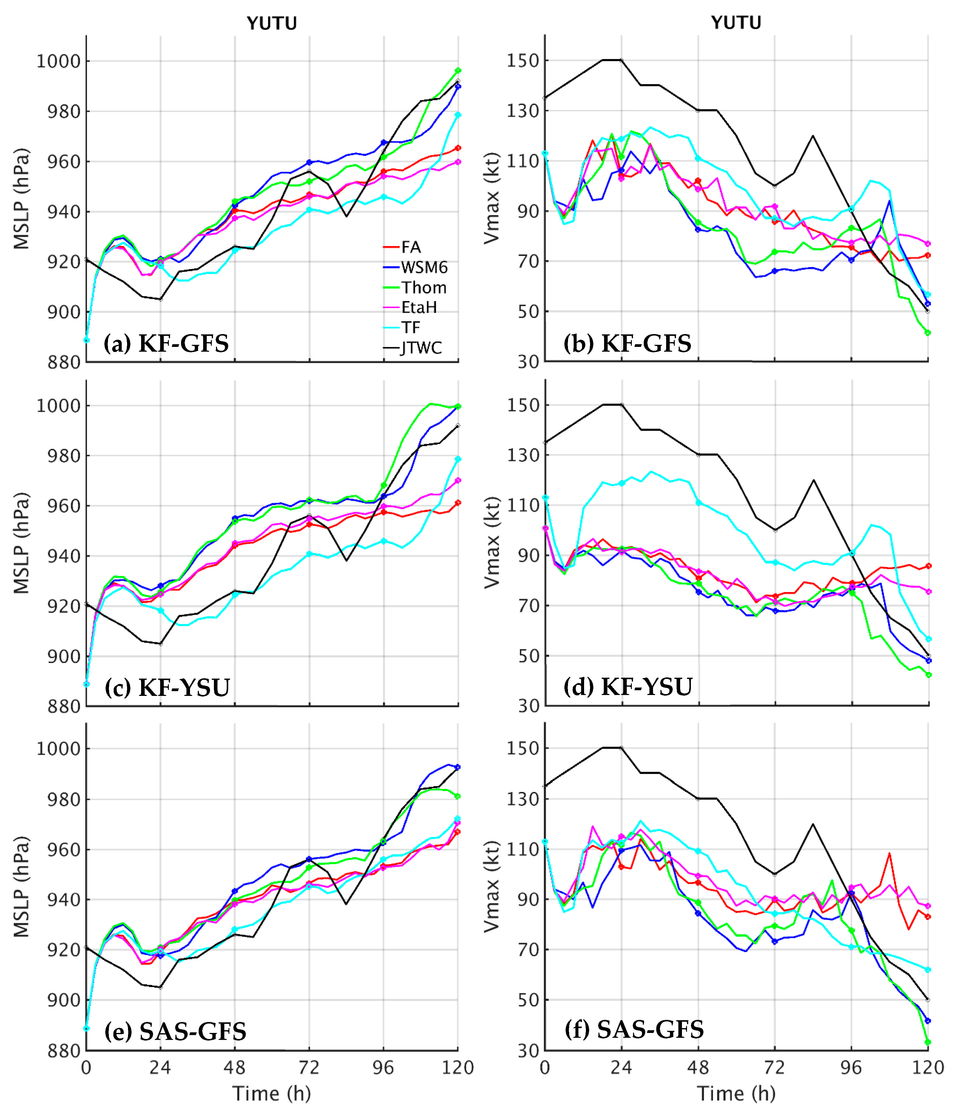 Atmosphere 12 01055 g0a3