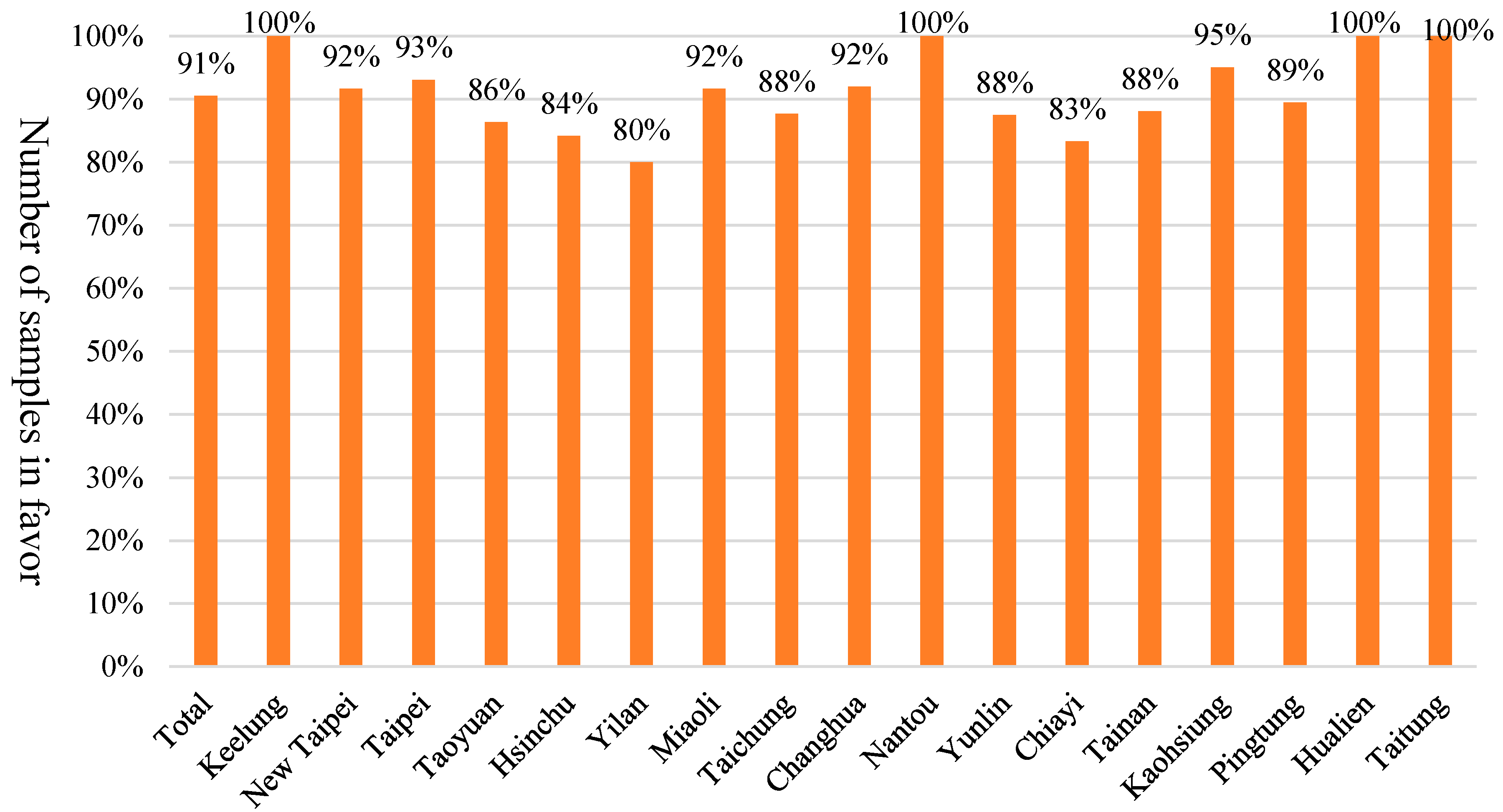 Atmosphere 12 01056 g002