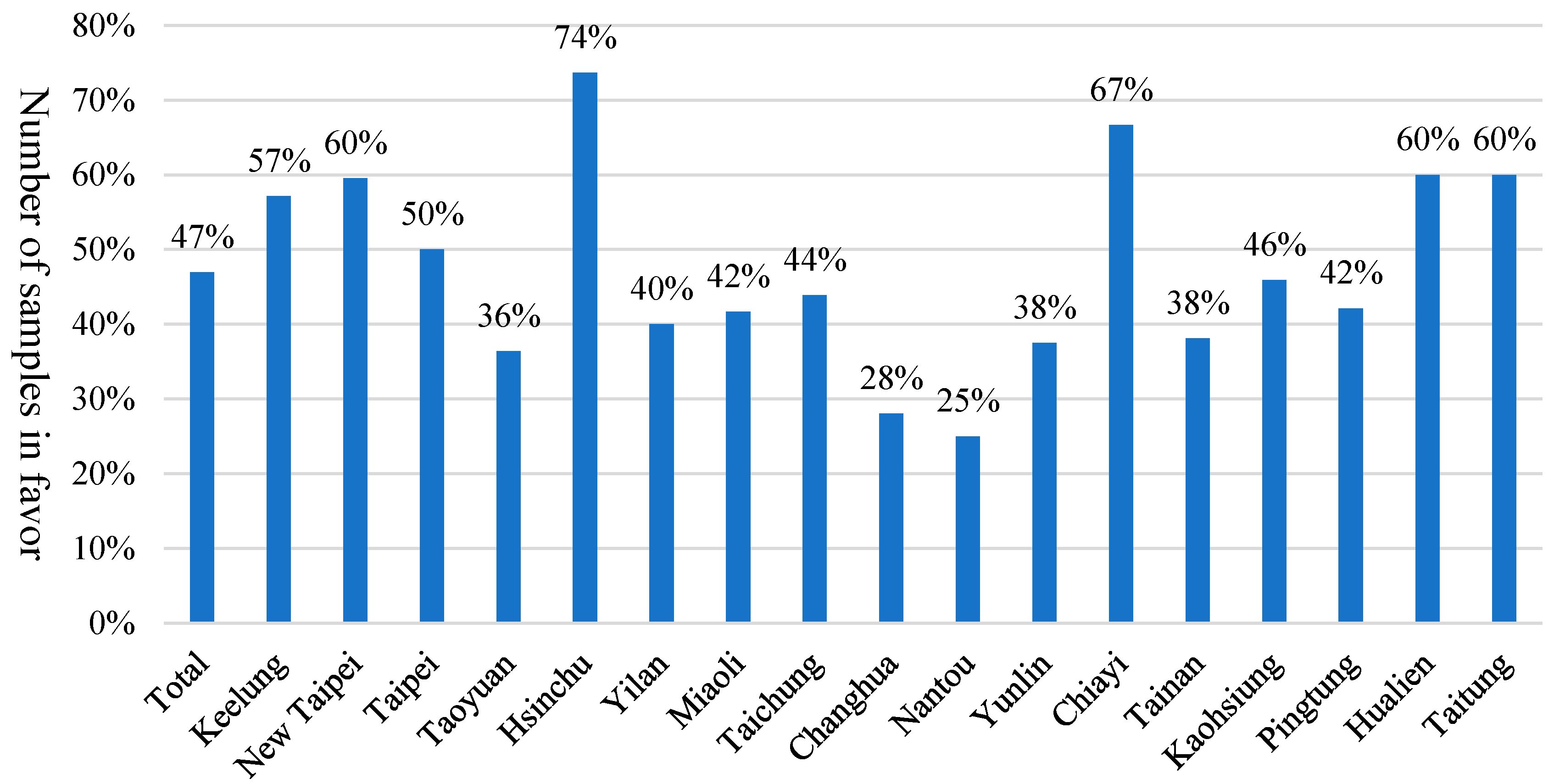 Atmosphere 12 01056 g003