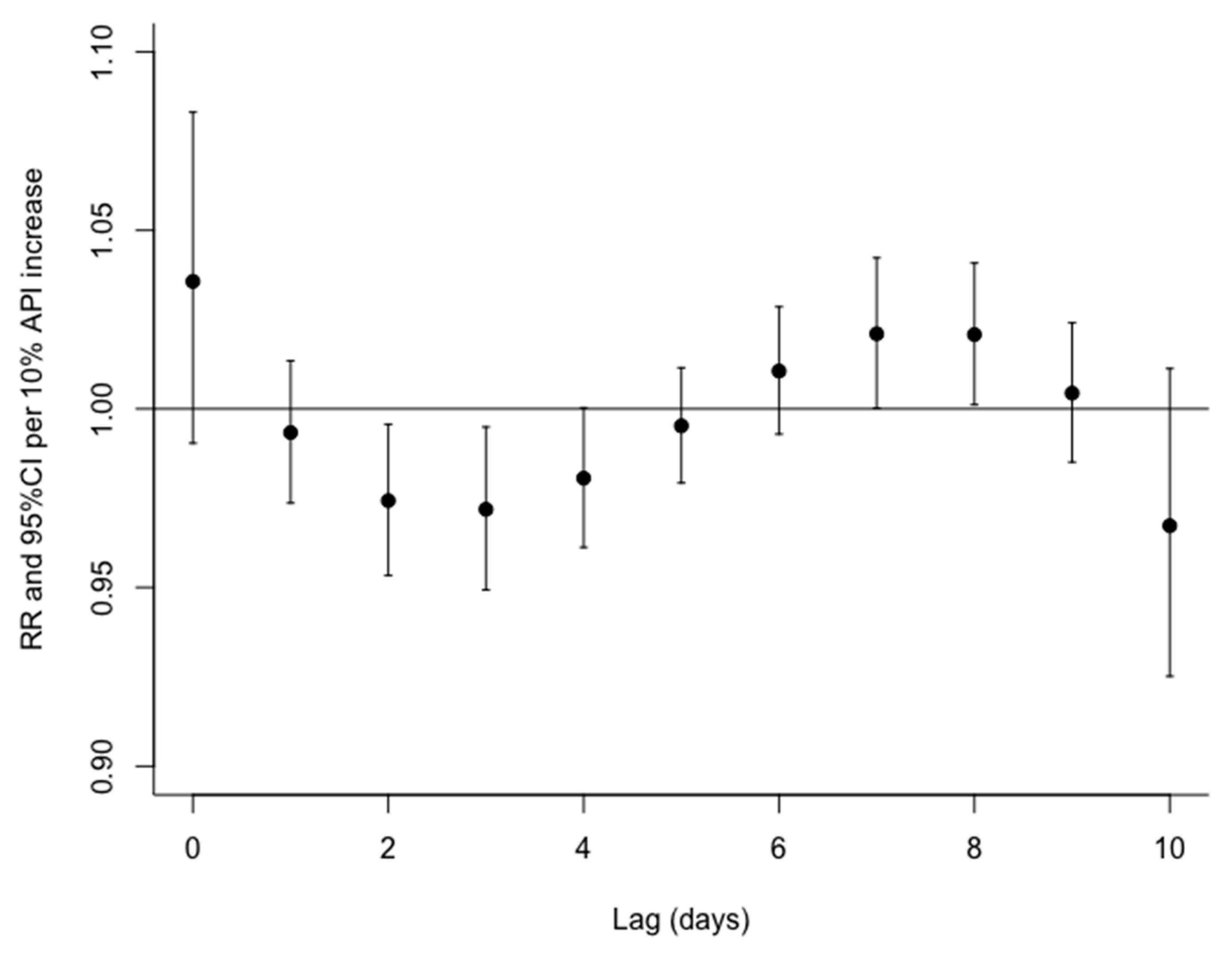 Atmosphere 12 01060 g003