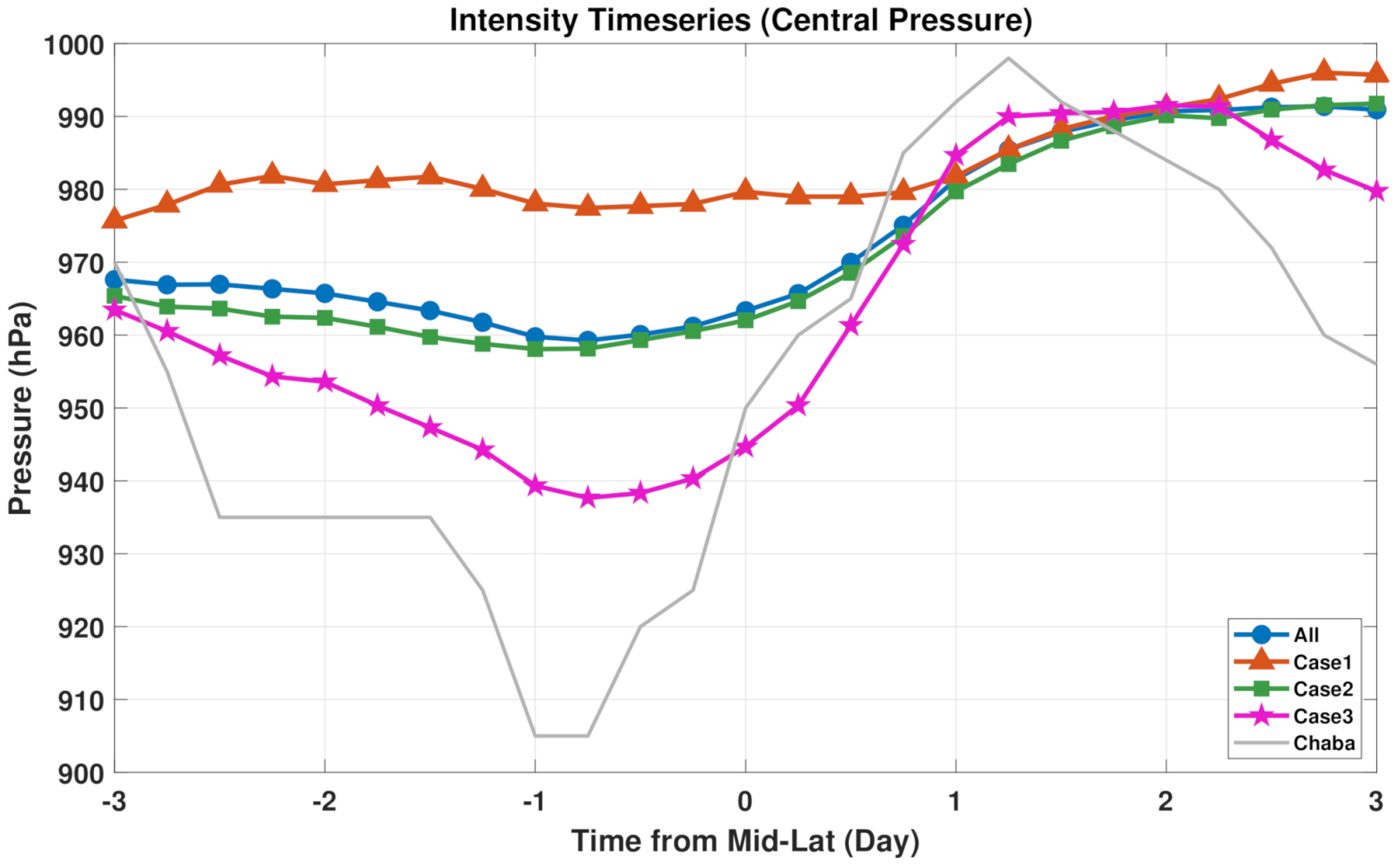 Atmosphere 12 01061 g003
