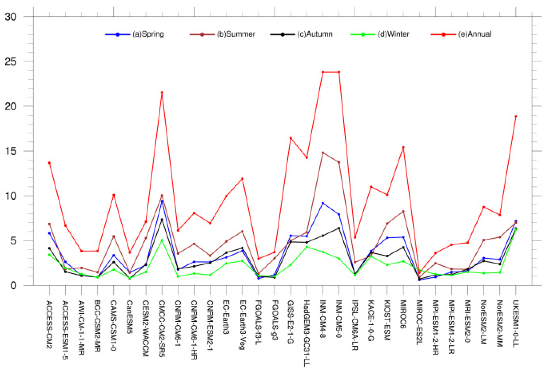 Atmosphere 12 01062 g005