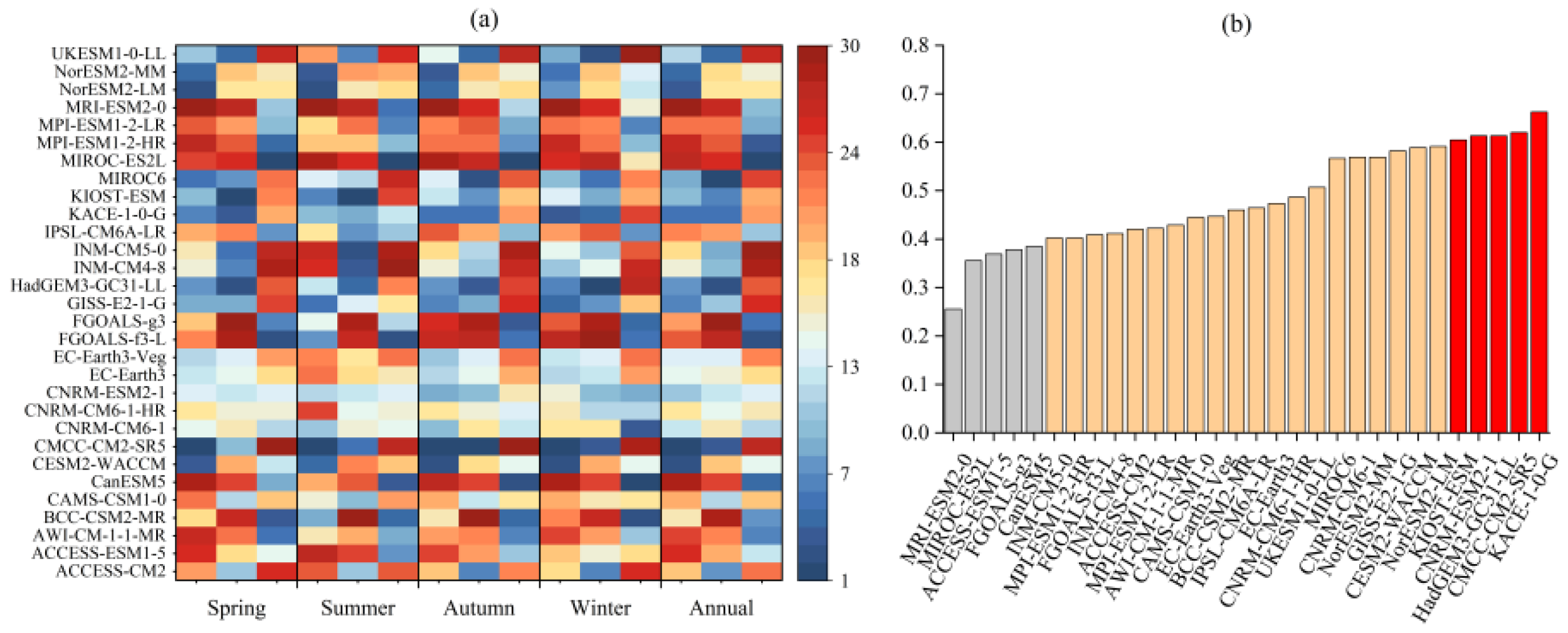 Atmosphere 12 01062 g006