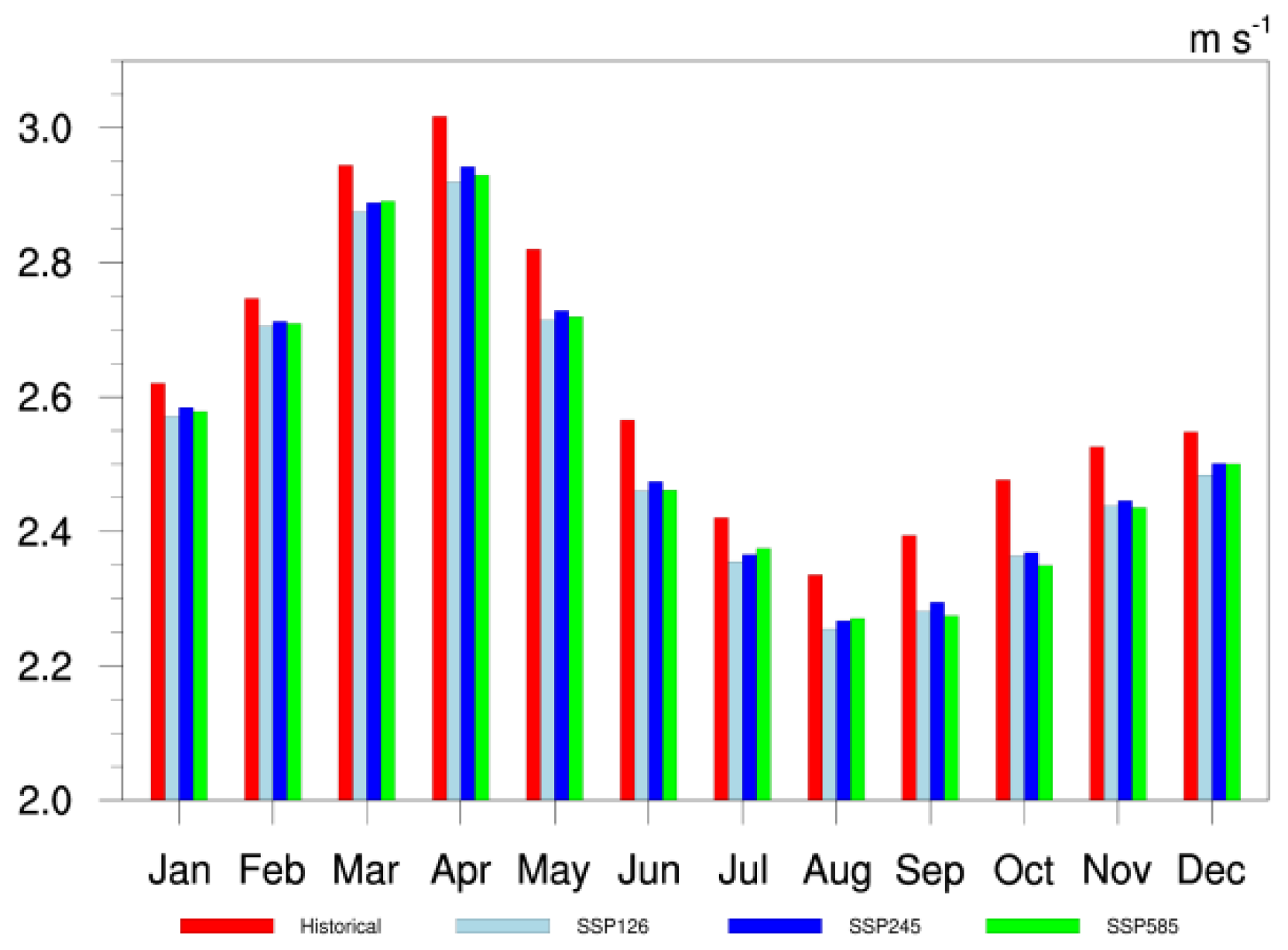 Atmosphere 12 01062 g008