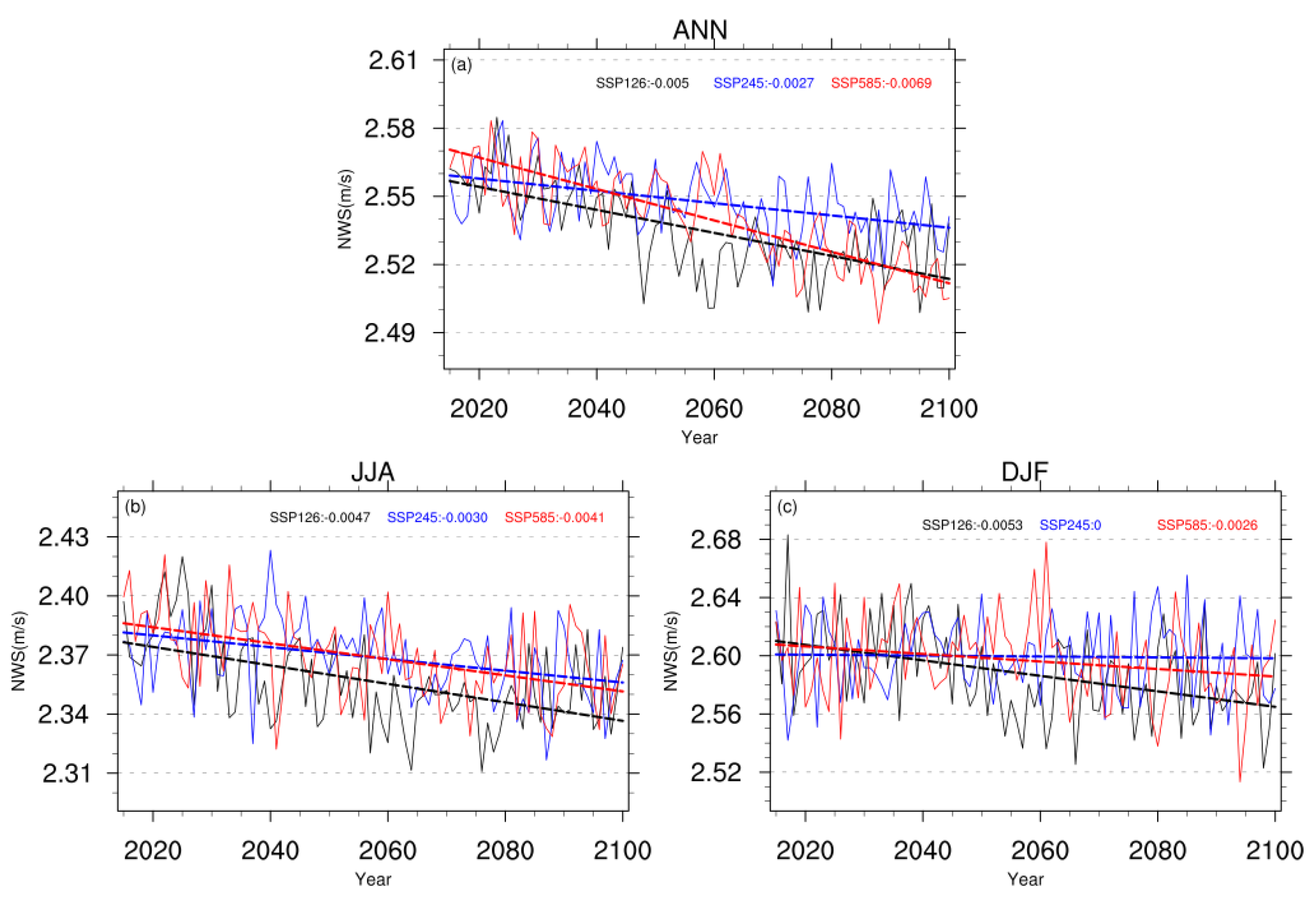 Atmosphere 12 01062 g009