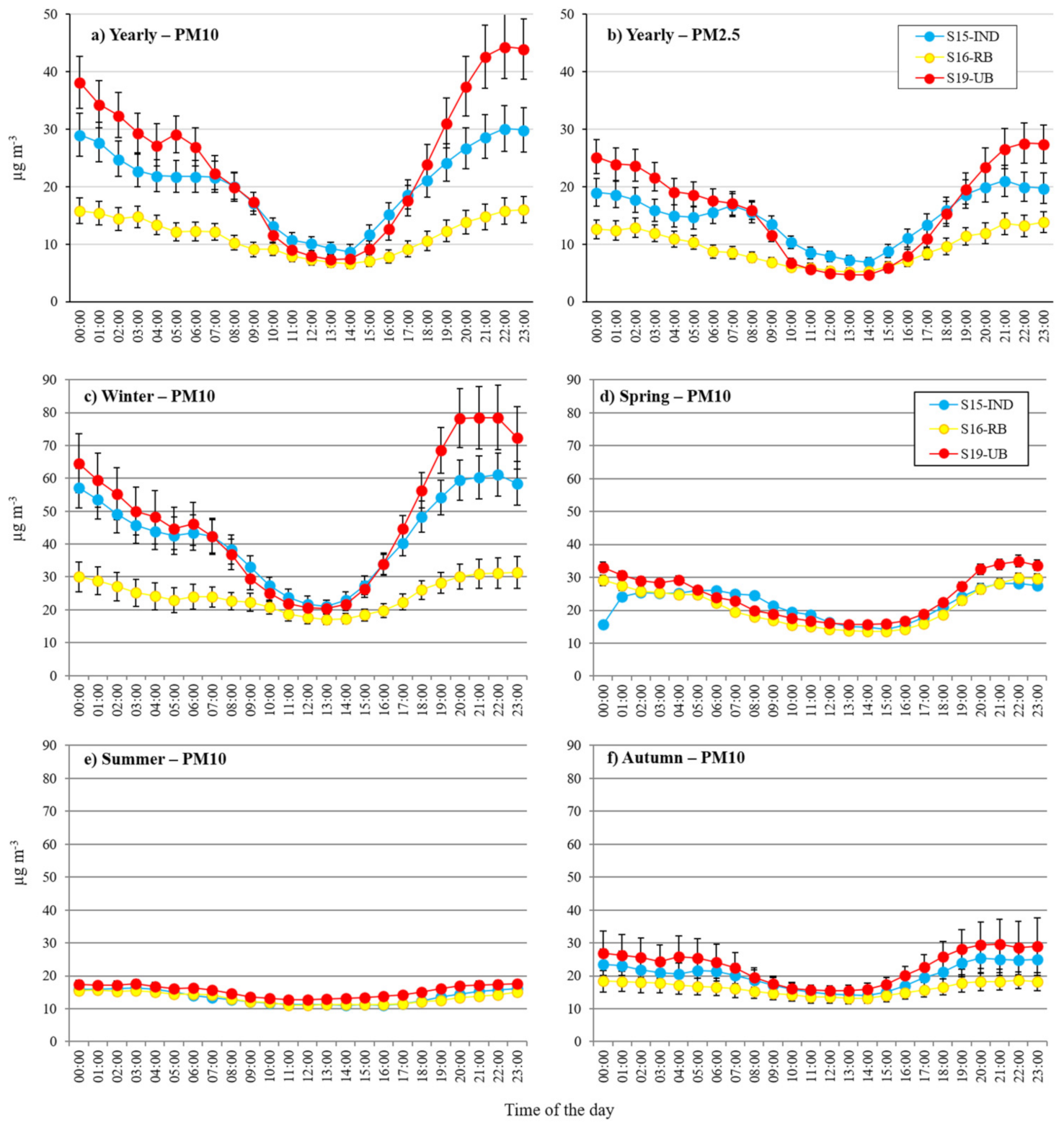 Atmosphere 12 01065 g003 550