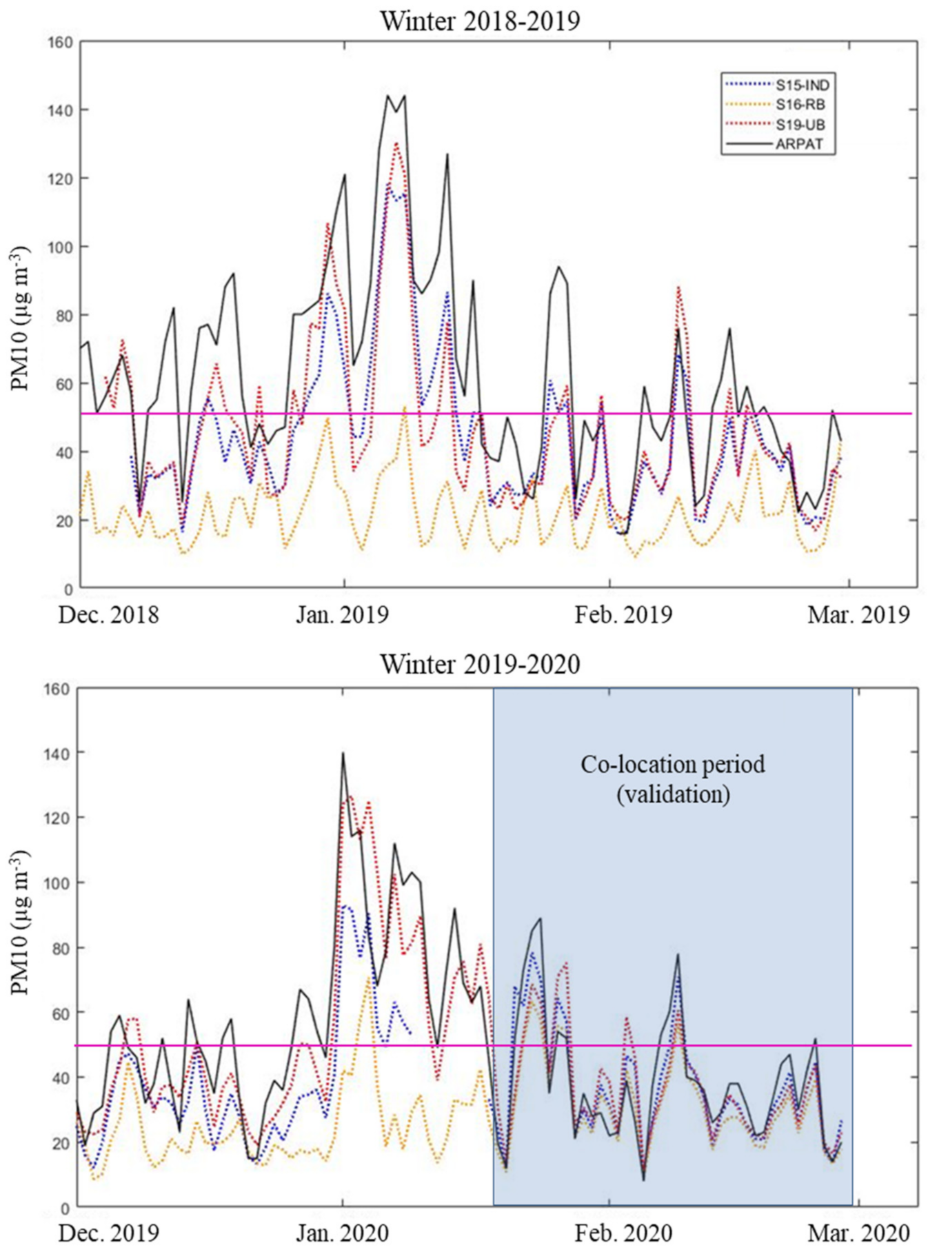Atmosphere 12 01065 g004 550