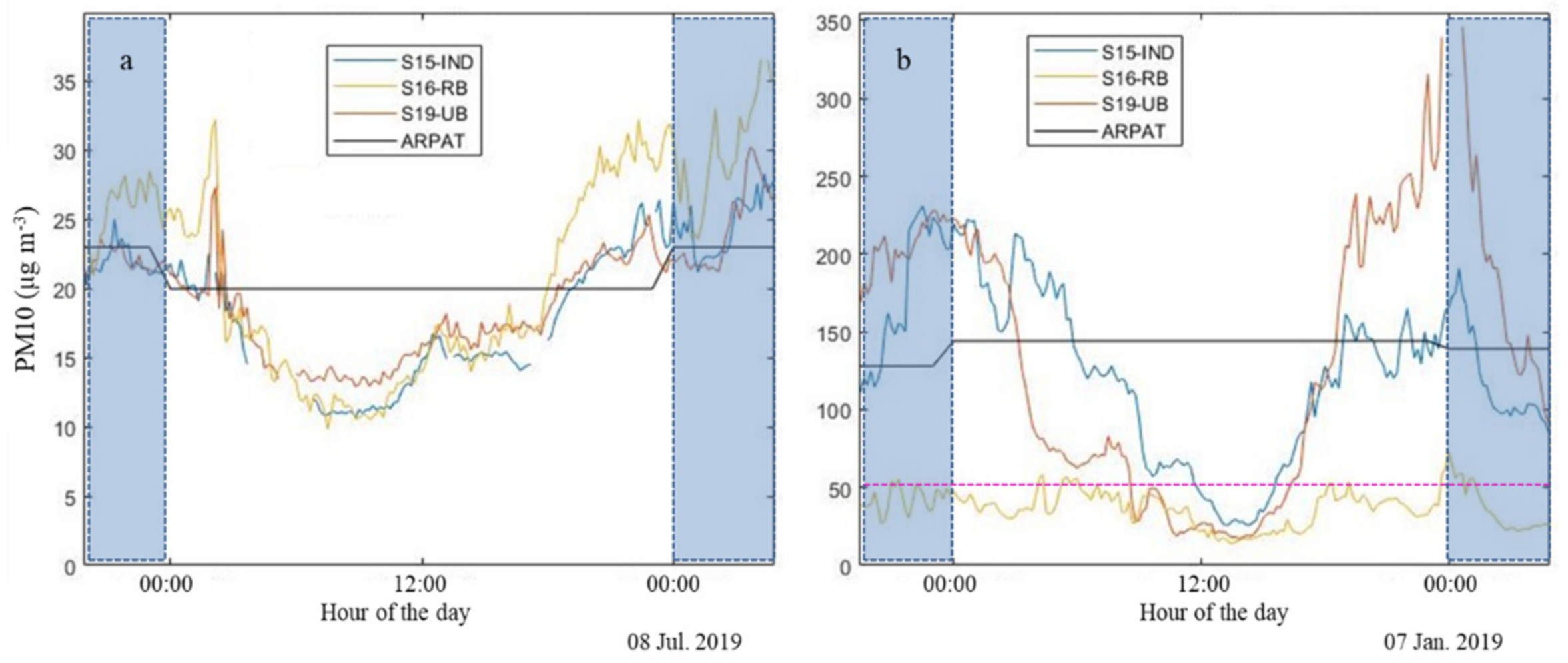 Atmosphere 12 01065 g005 550