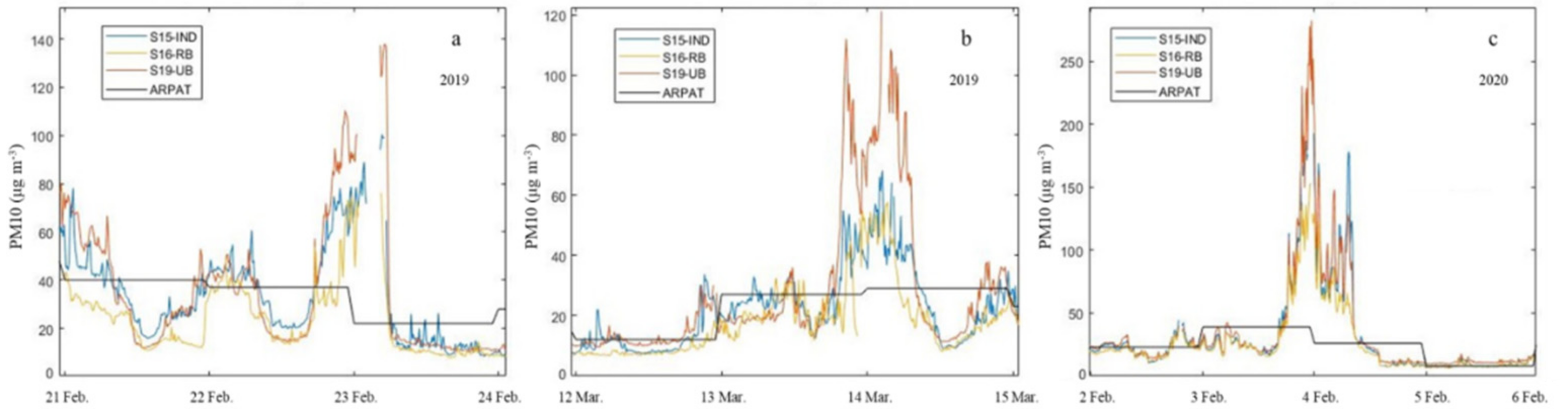 Atmosphere 12 01065 g006 550