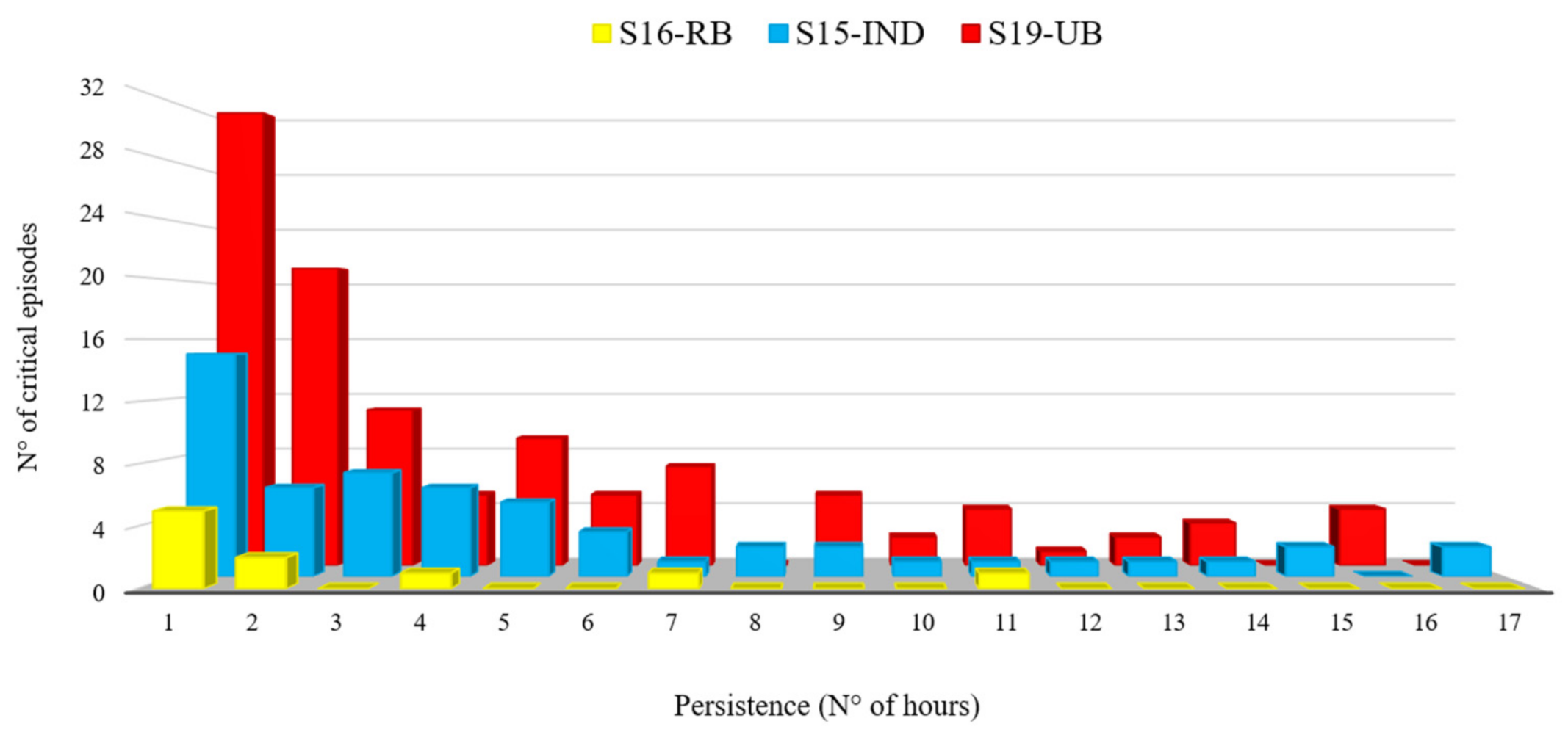 Atmosphere 12 01065 g007 550