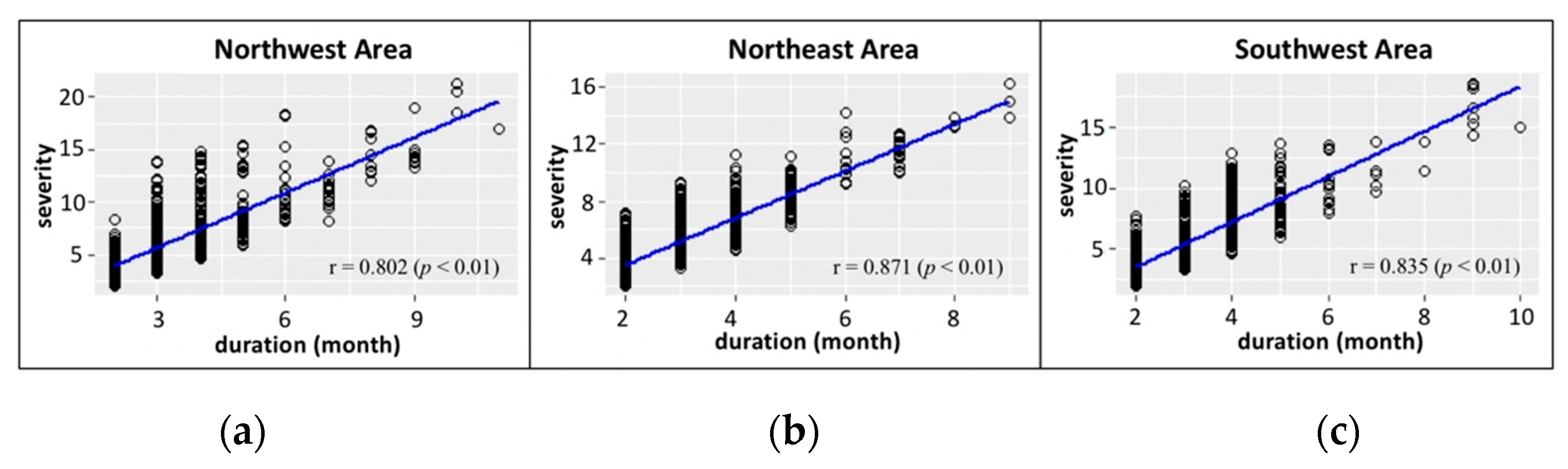 Atmosphere 12 01066 g007