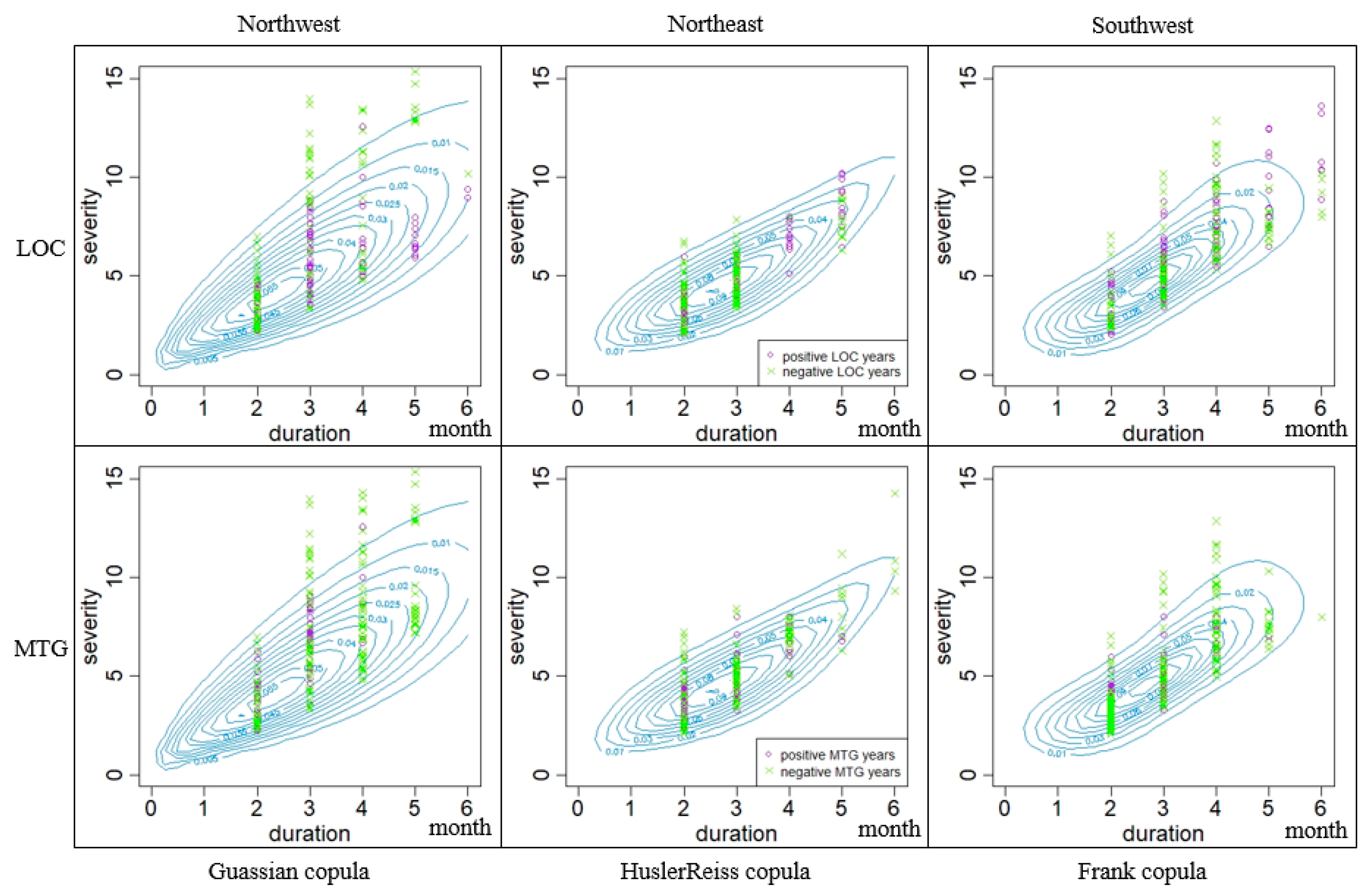 Atmosphere 12 01066 g008
