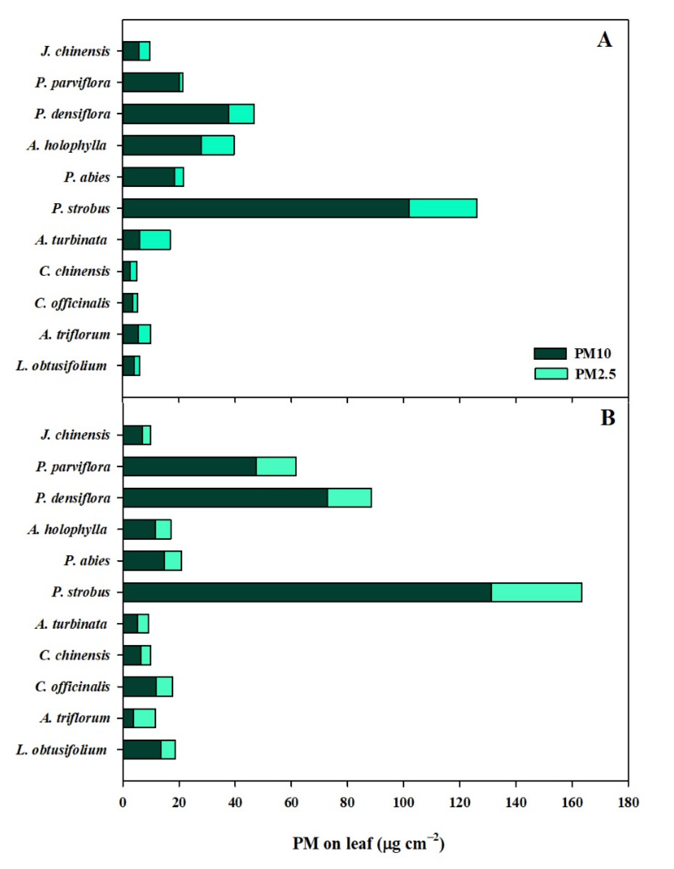 Atmosphere 12 01067 g002 550