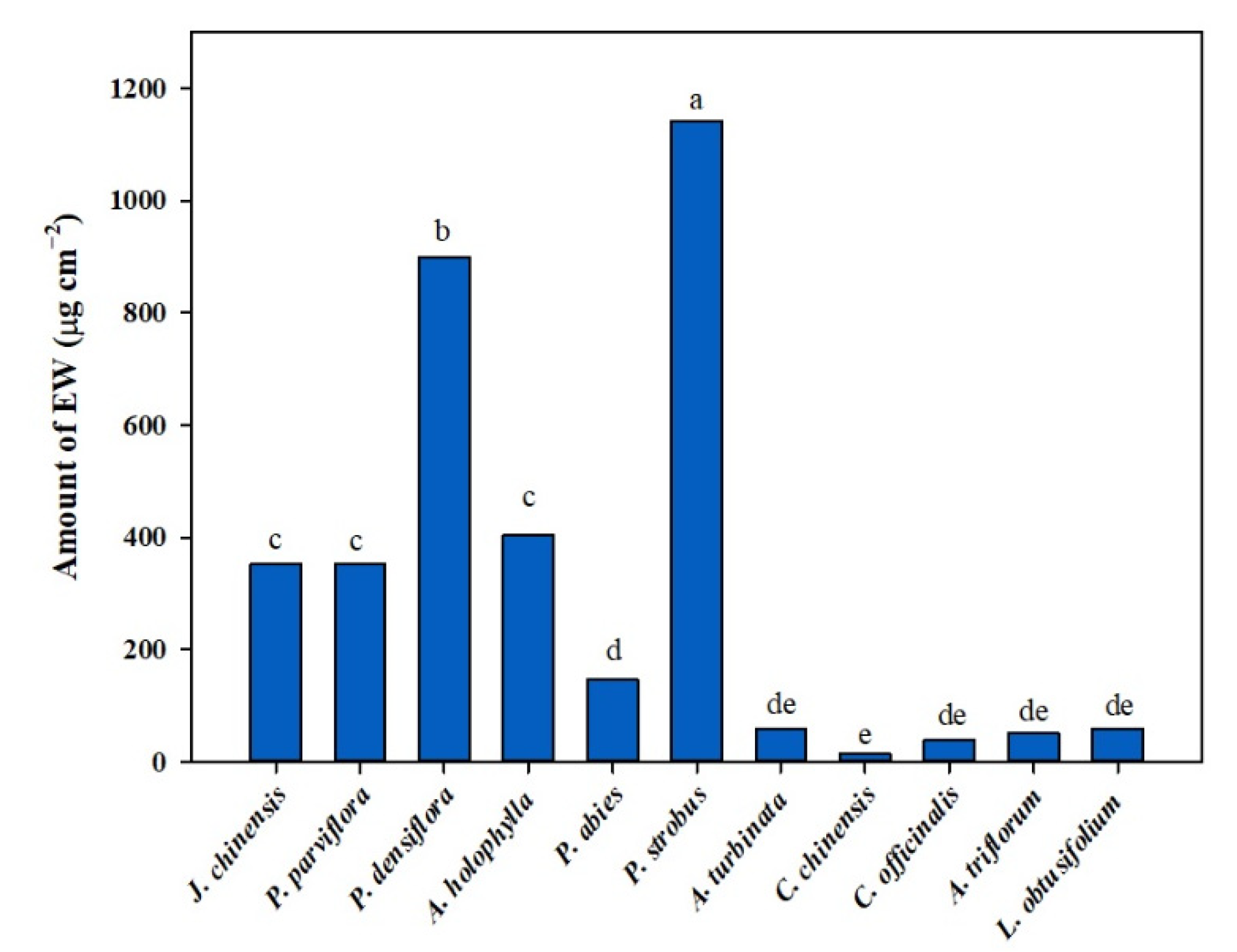 Atmosphere 12 01067 g003 550