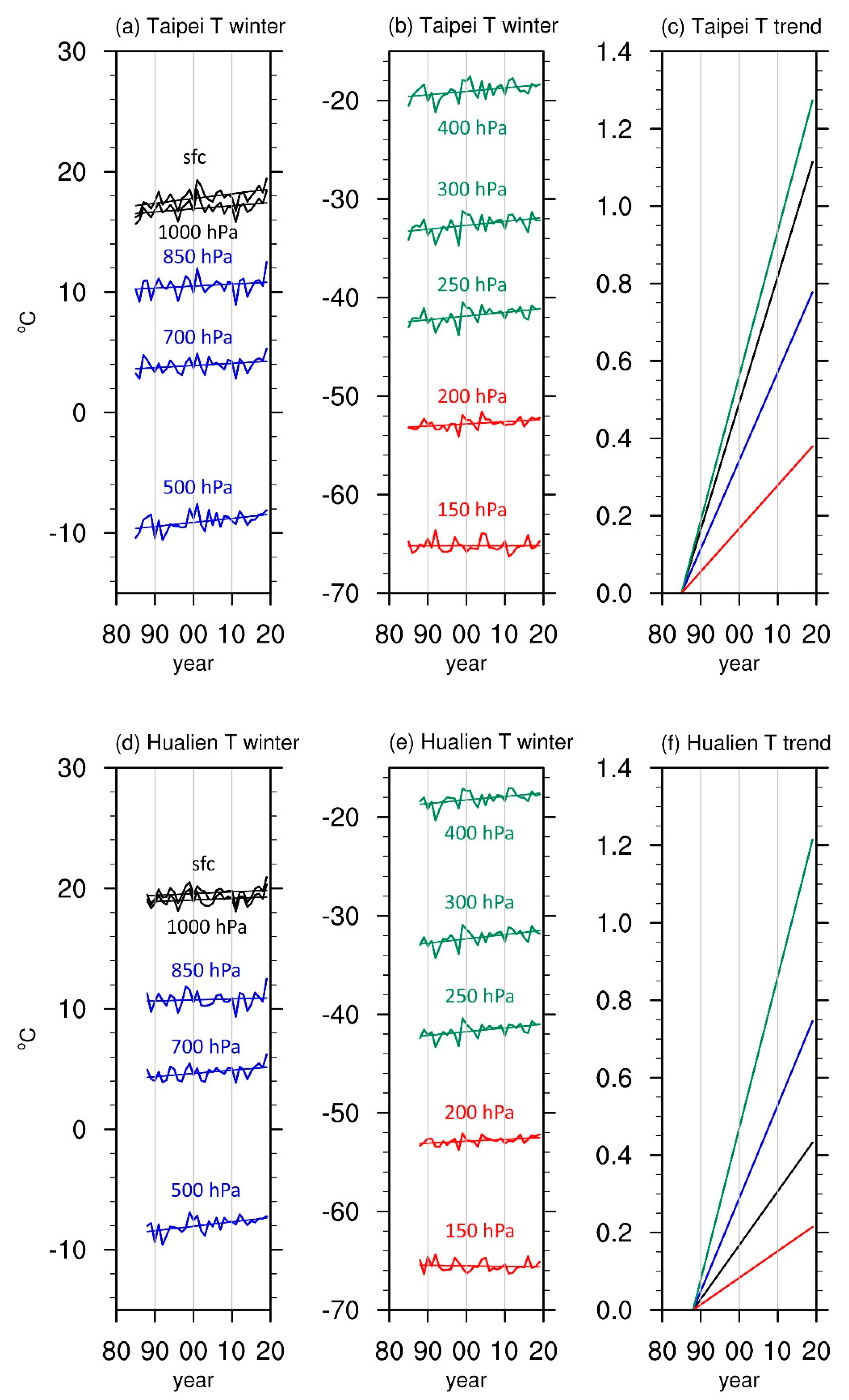 Atmosphere 12 01070 g005 550