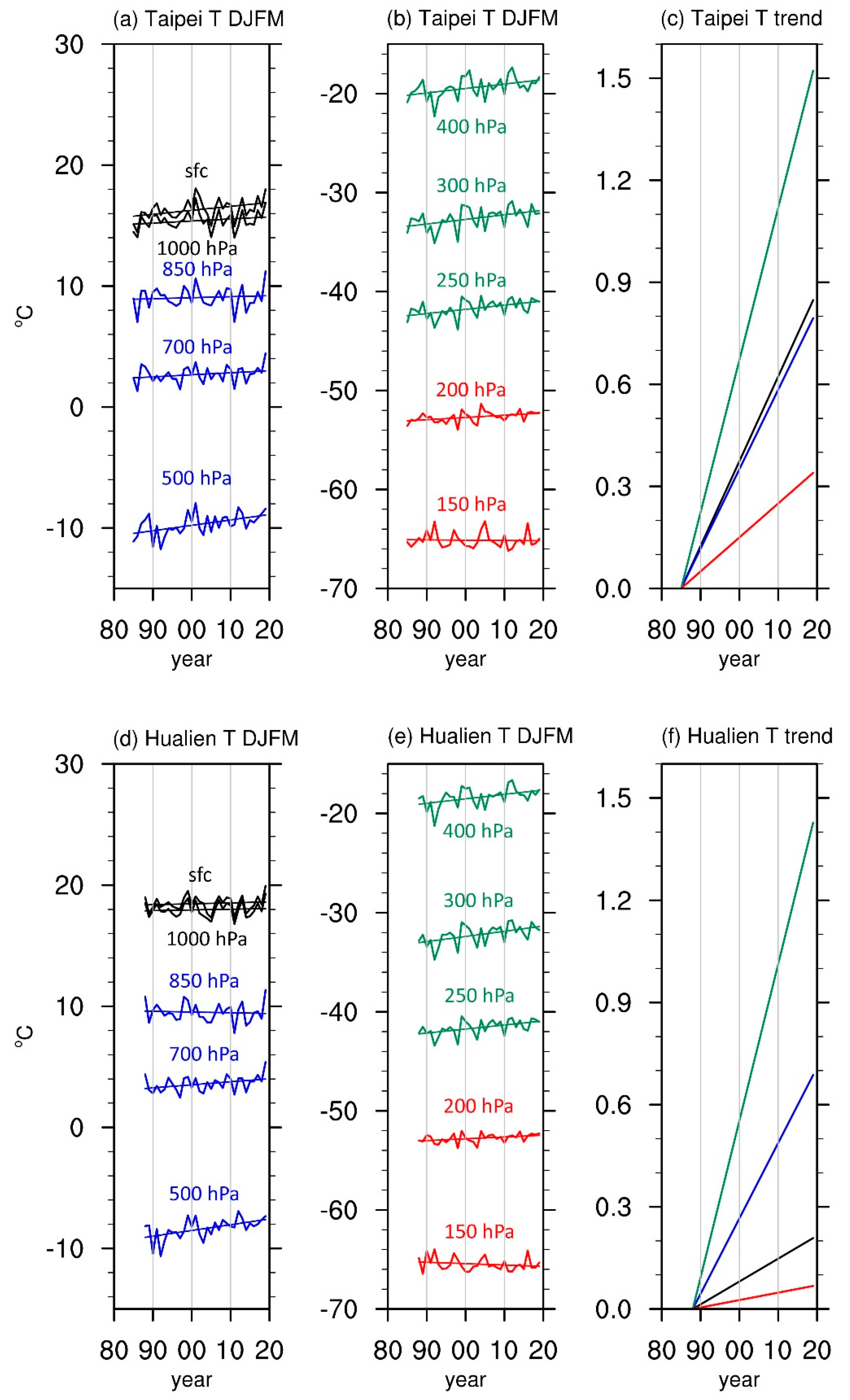 Atmosphere 12 01070 g006 550
