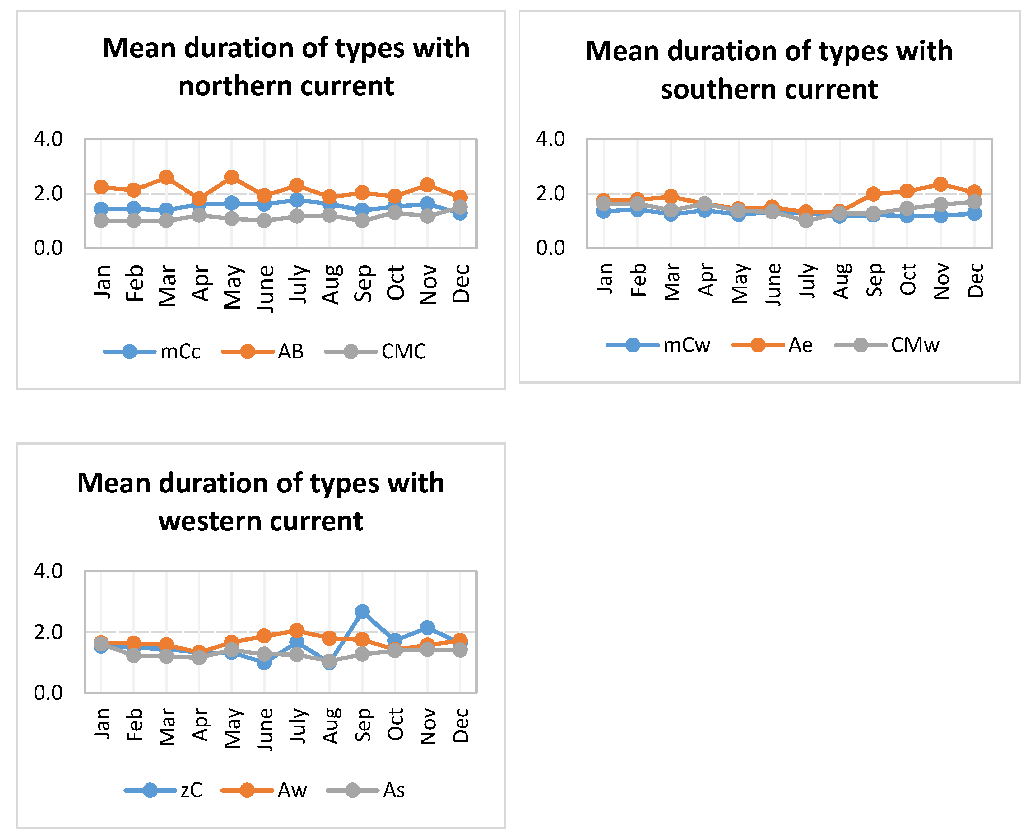 Atmosphere 12 01071 g004