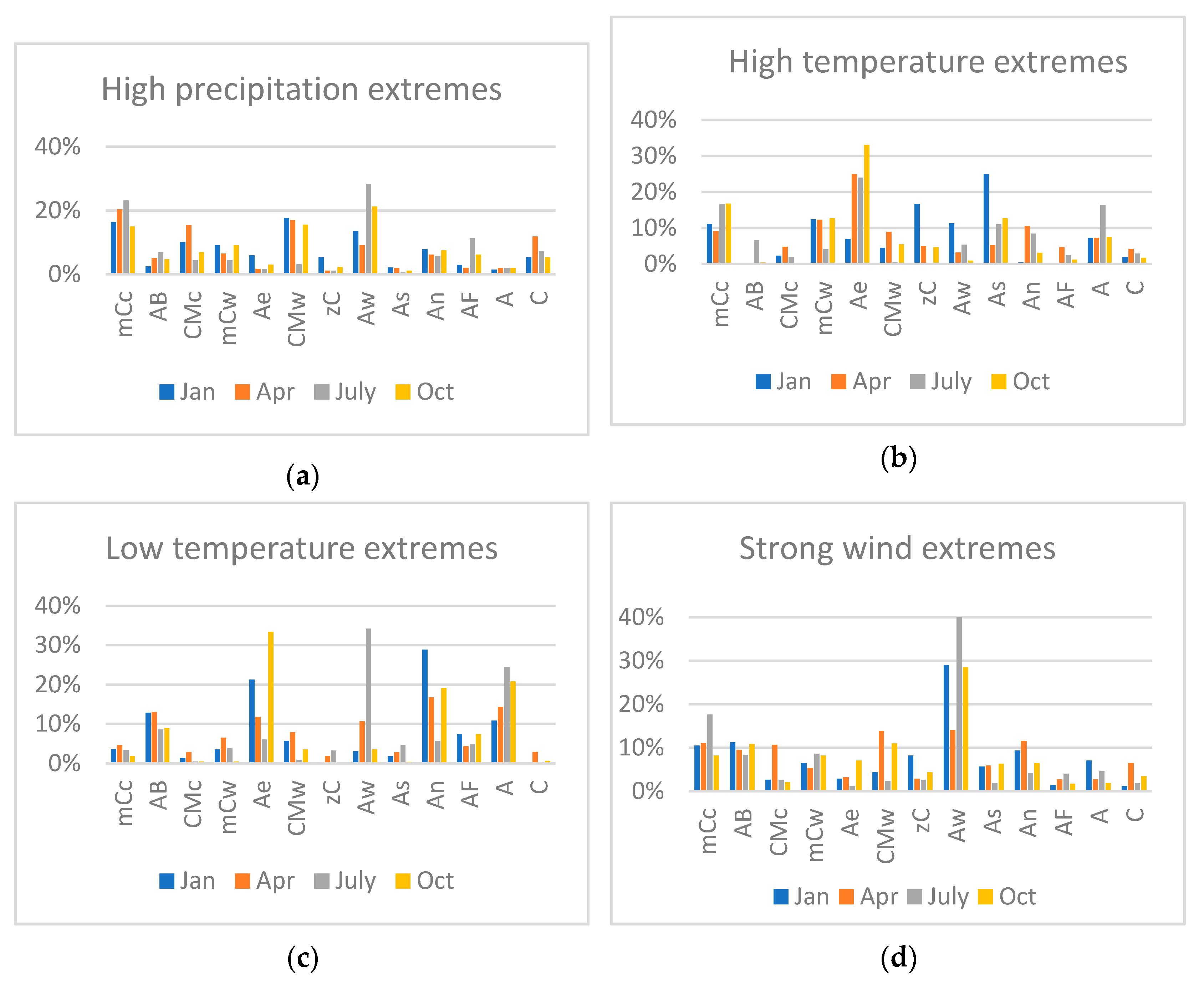 Atmosphere 12 01071 g005
