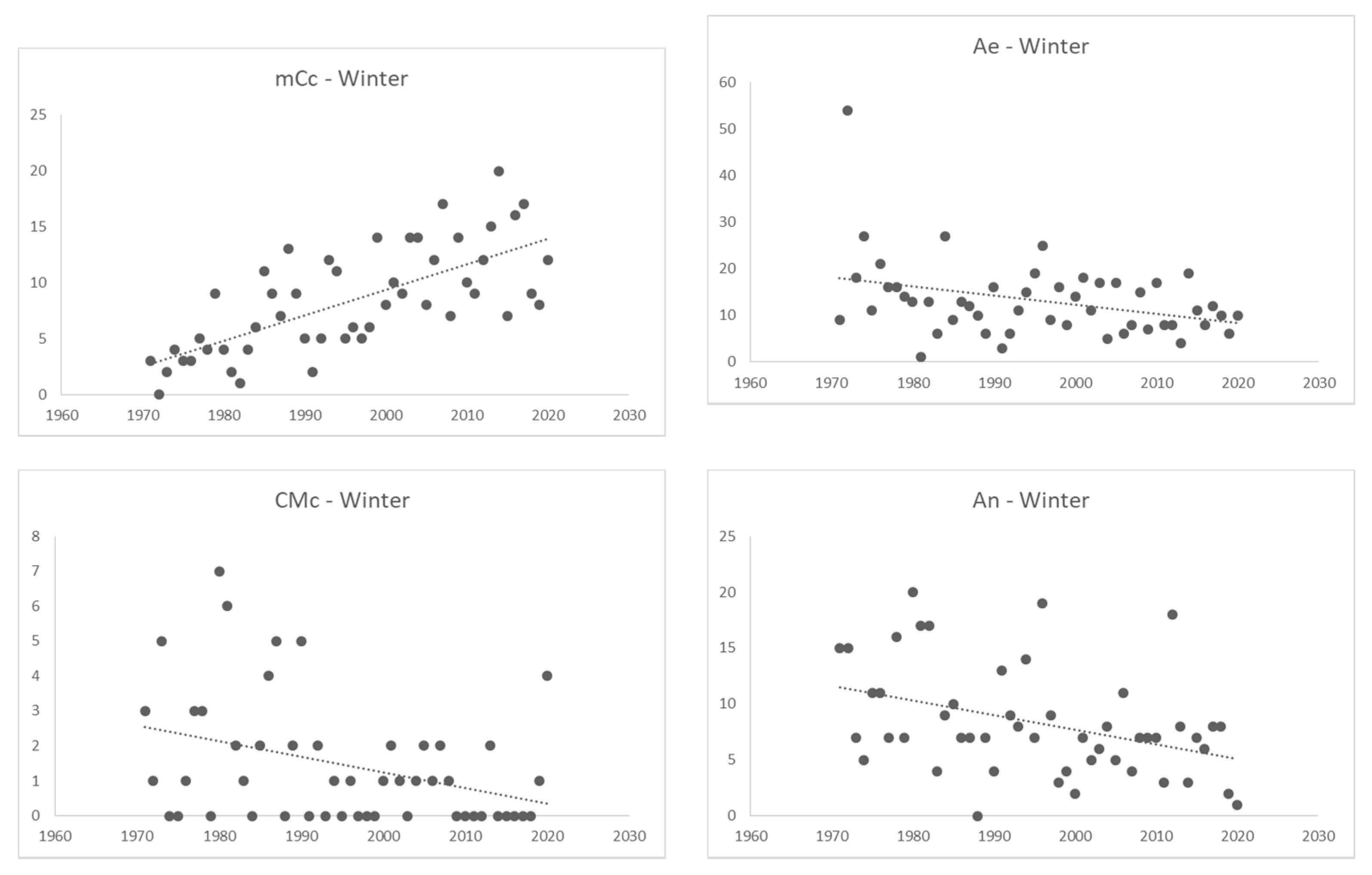 Atmosphere 12 01071 g006