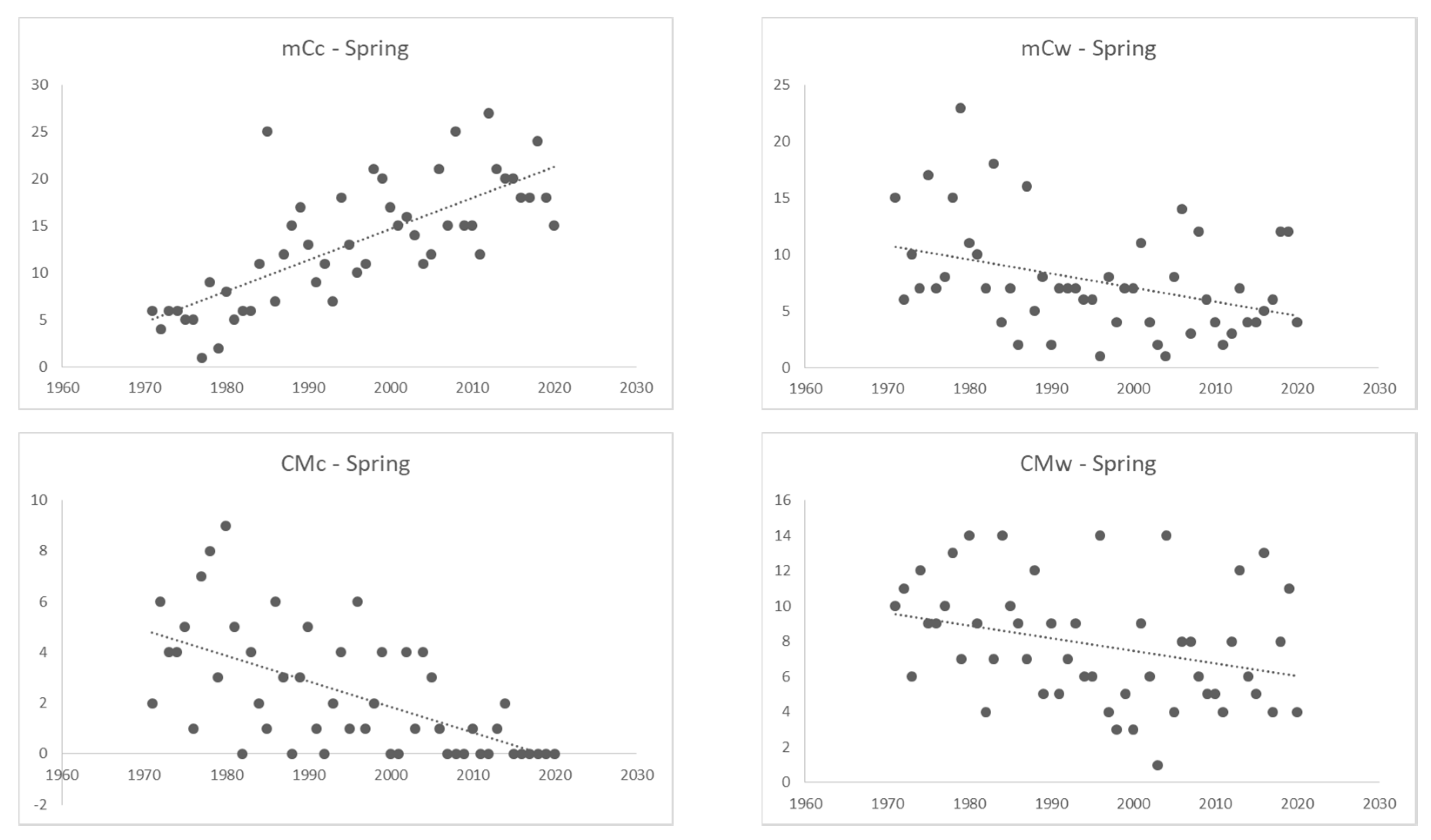 Atmosphere 12 01071 g007a