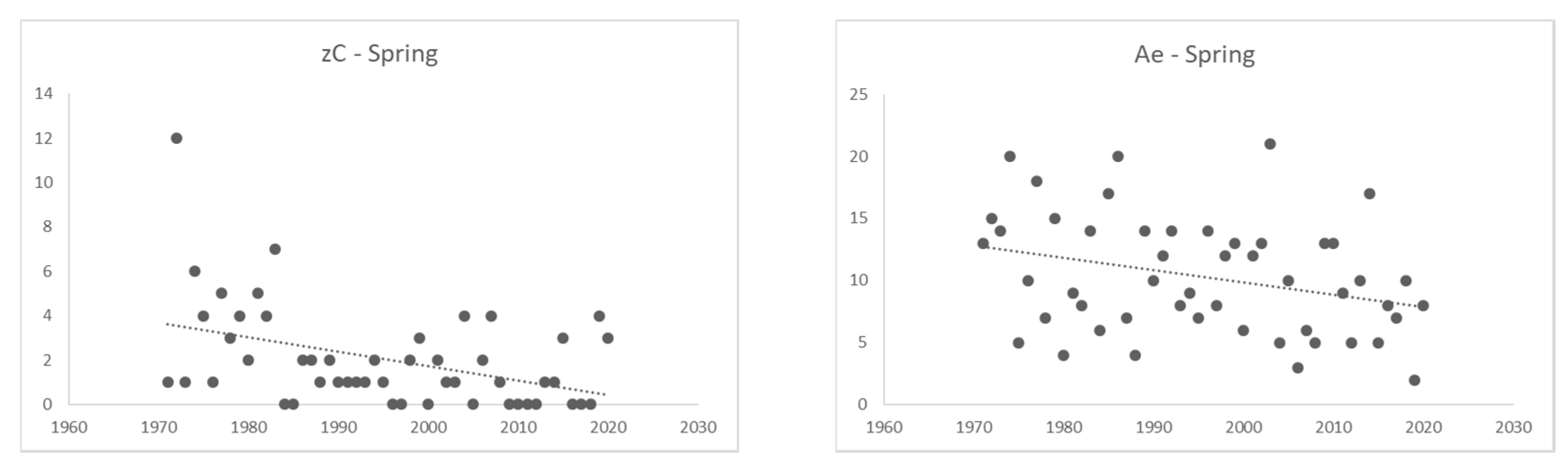 Atmosphere 12 01071 g007b