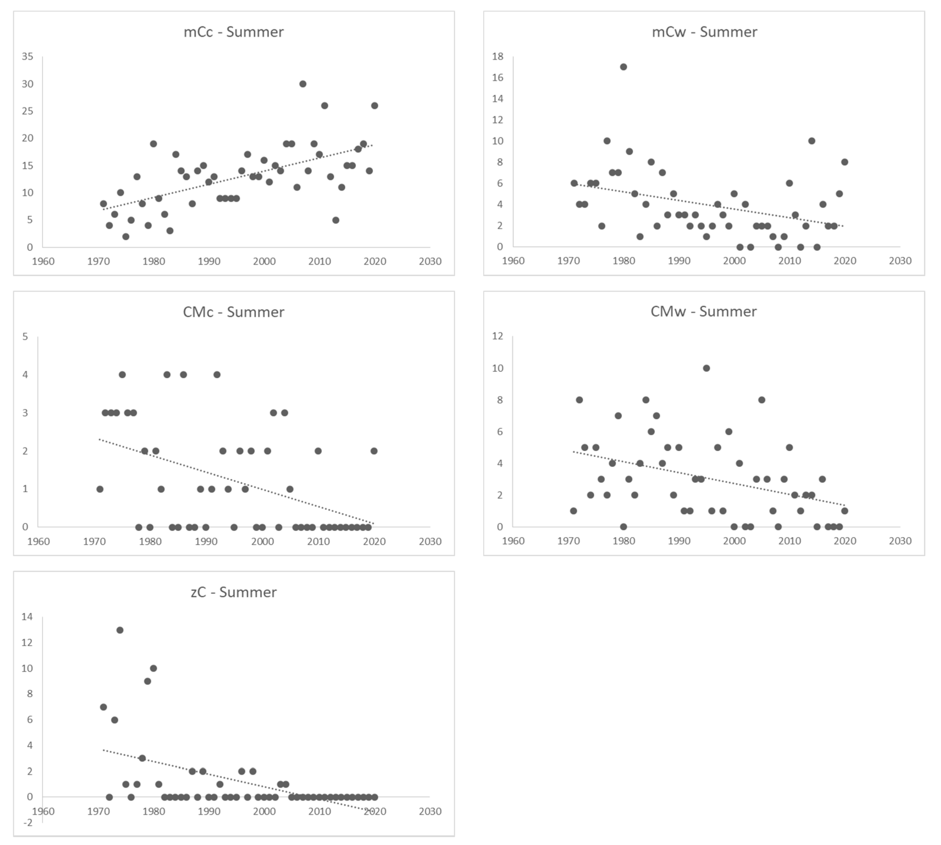 Atmosphere 12 01071 g008
