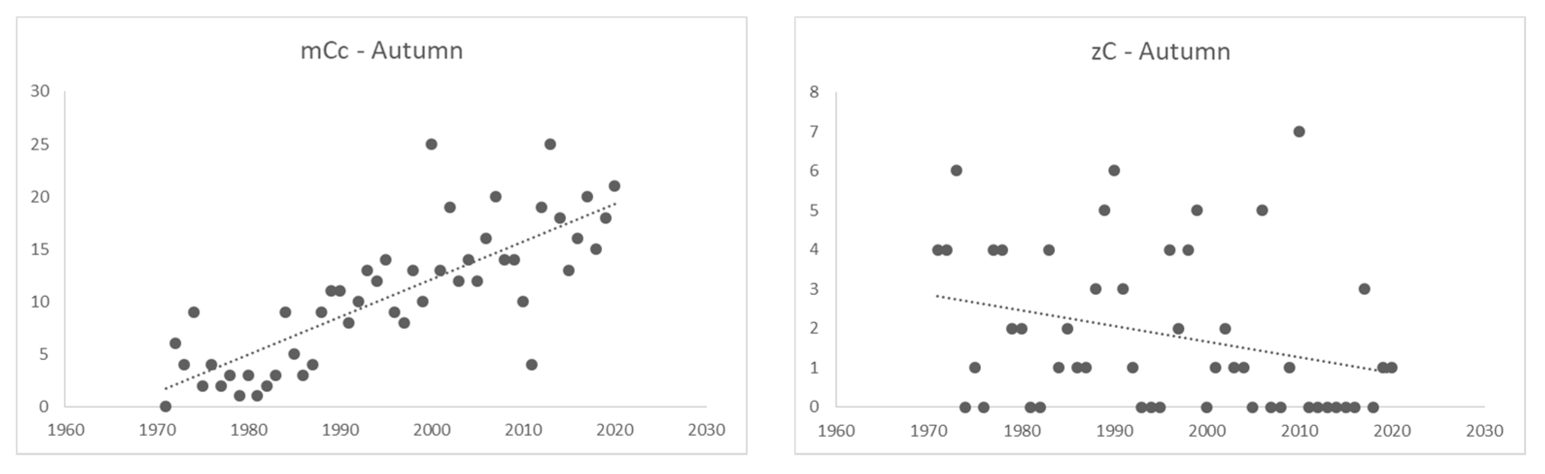 Atmosphere 12 01071 g009a