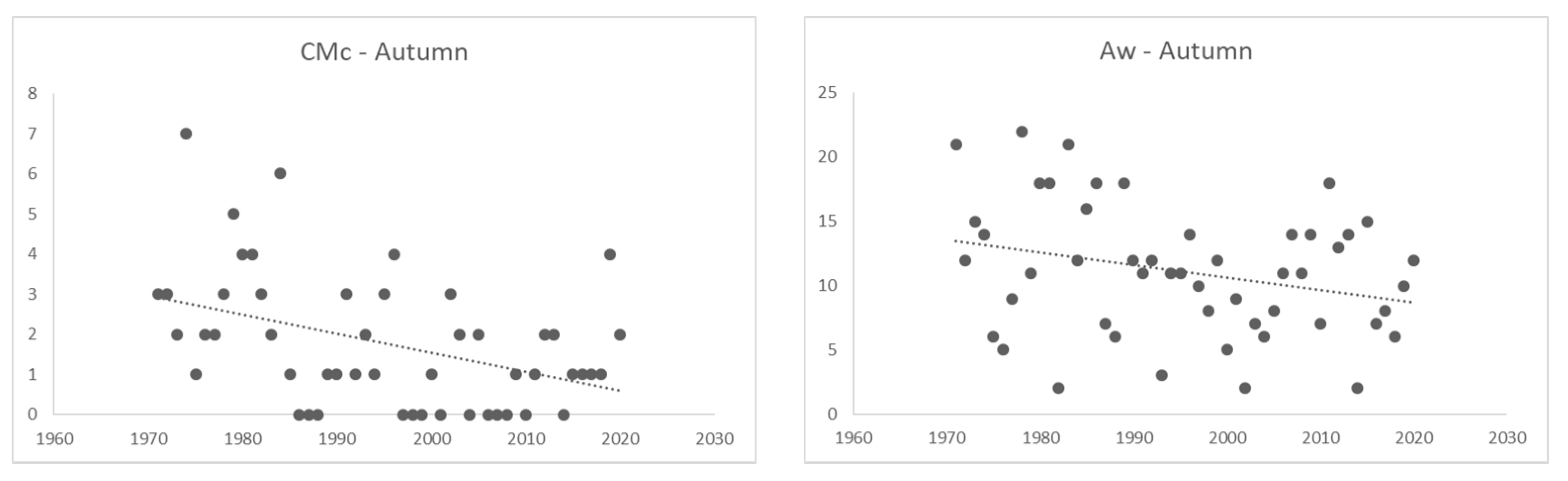 Atmosphere 12 01071 g009b