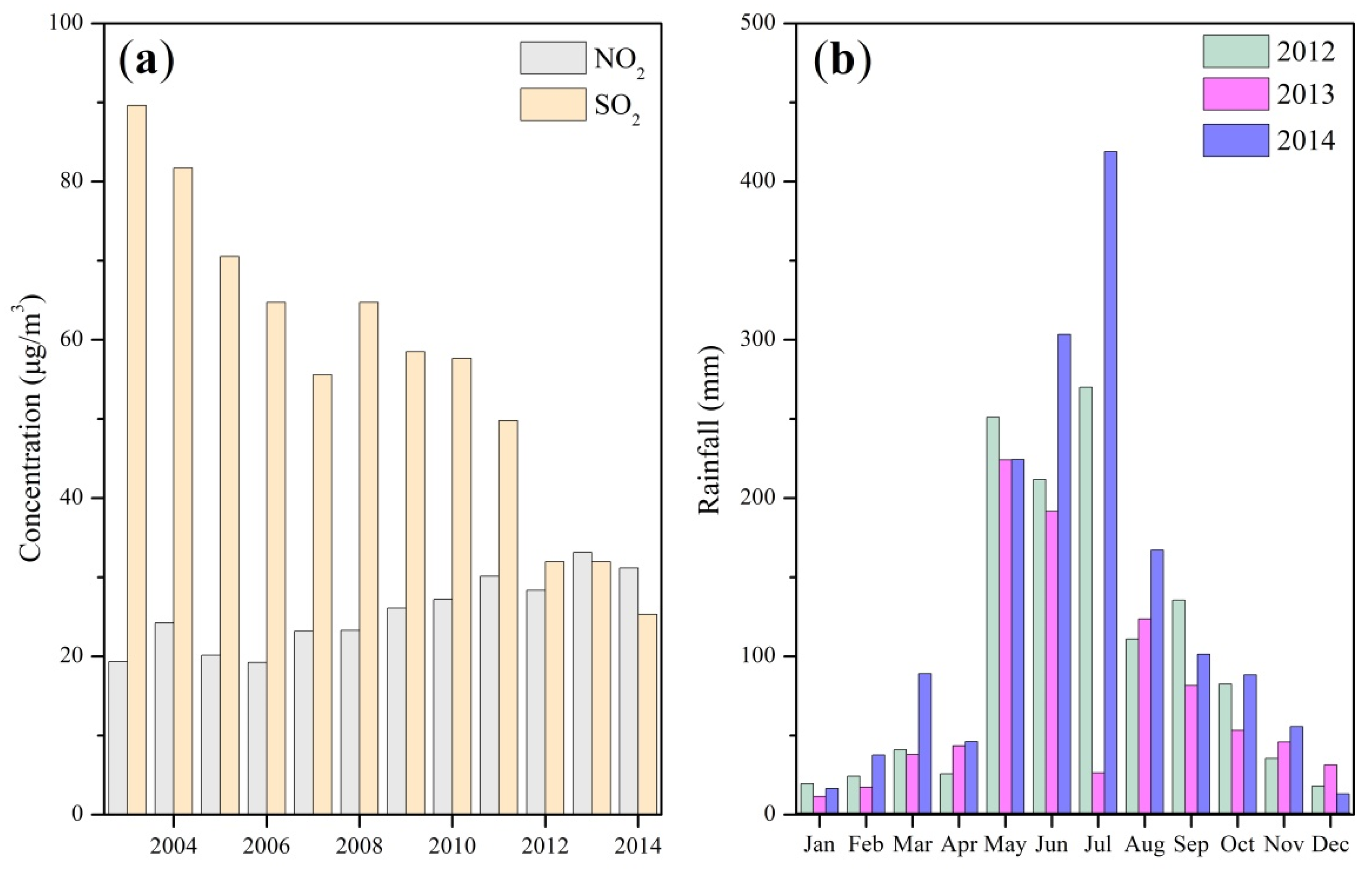 Atmosphere 12 01073 g002 550