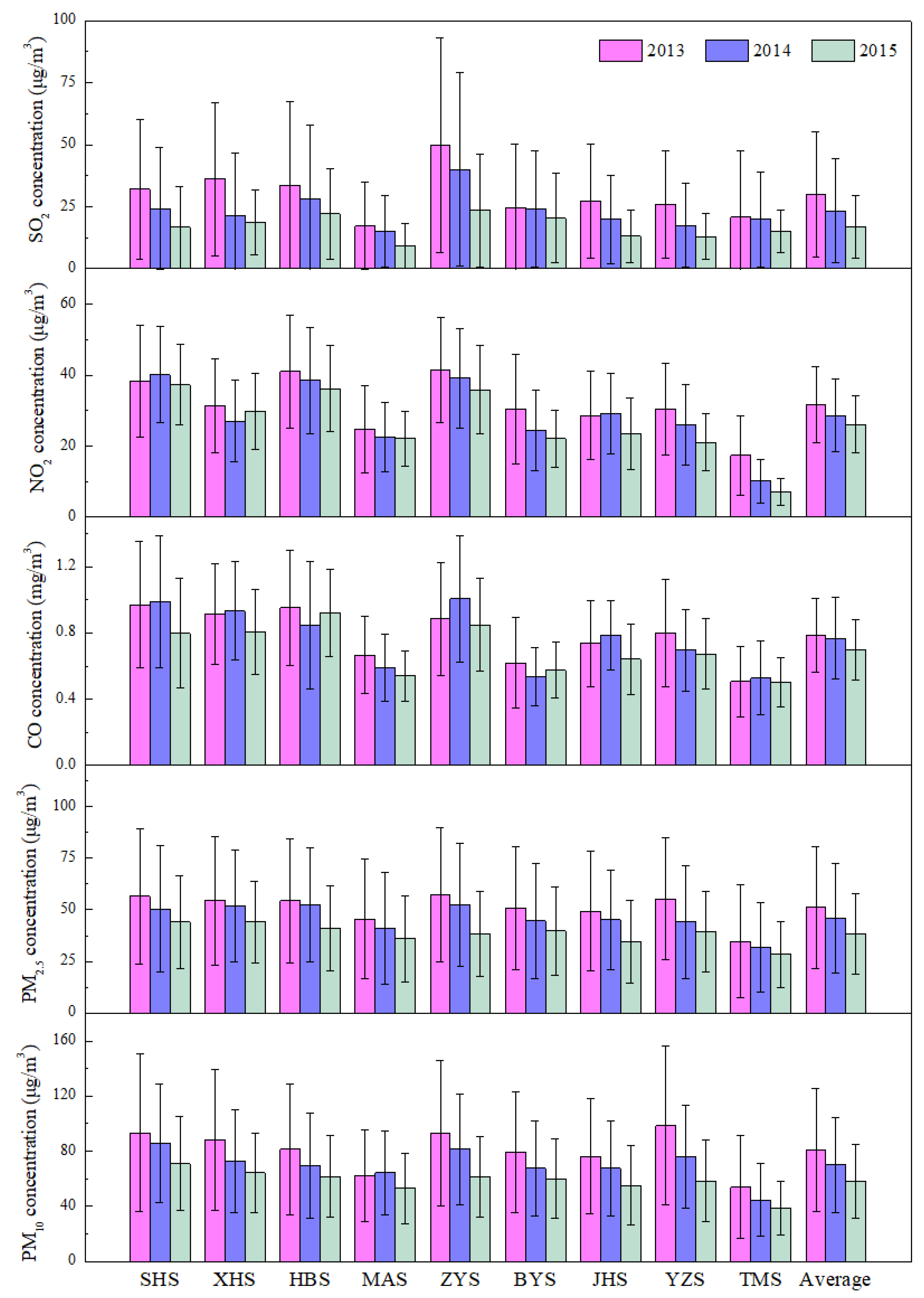 Atmosphere 12 01073 g003 550