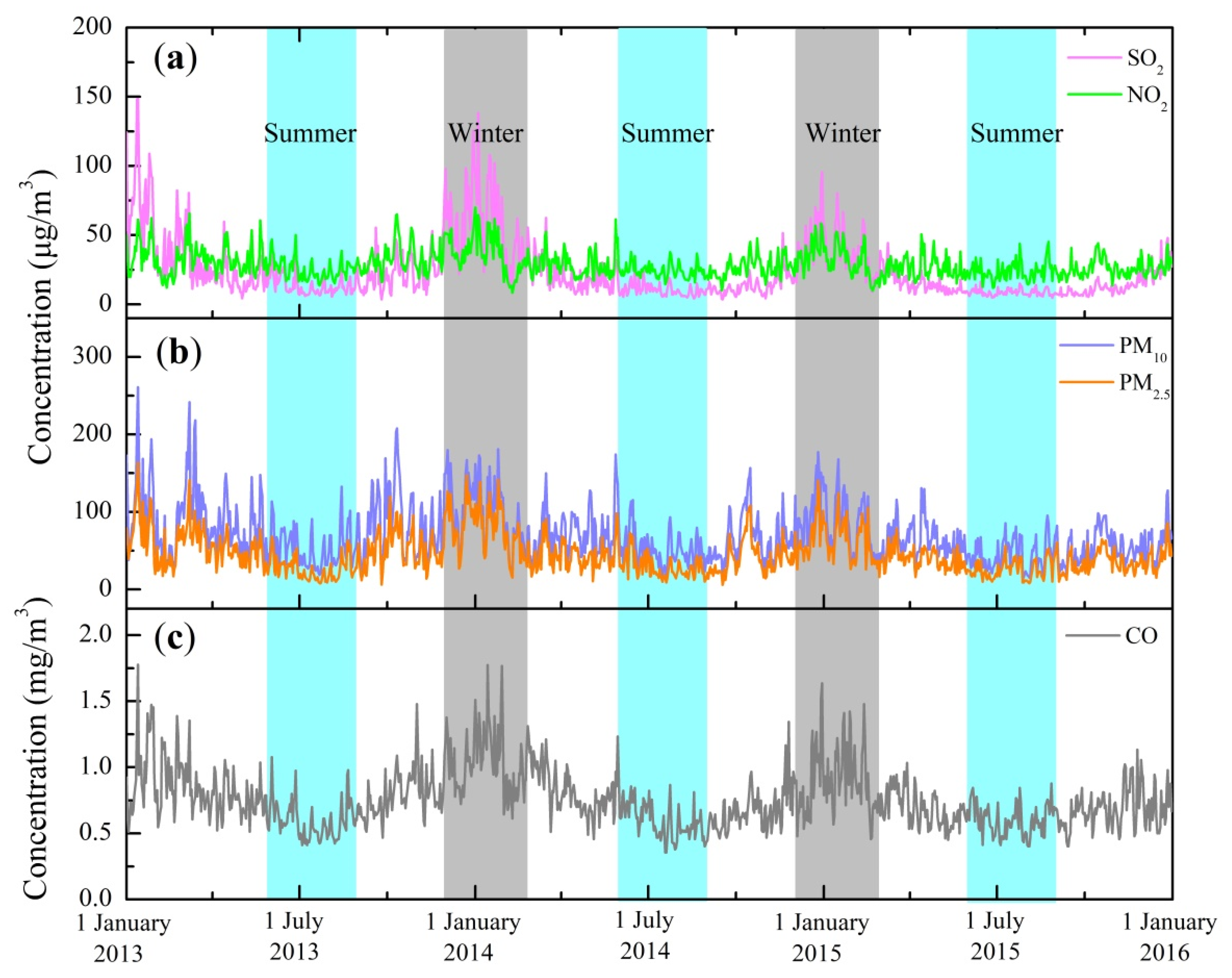 Atmosphere 12 01073 g004 550