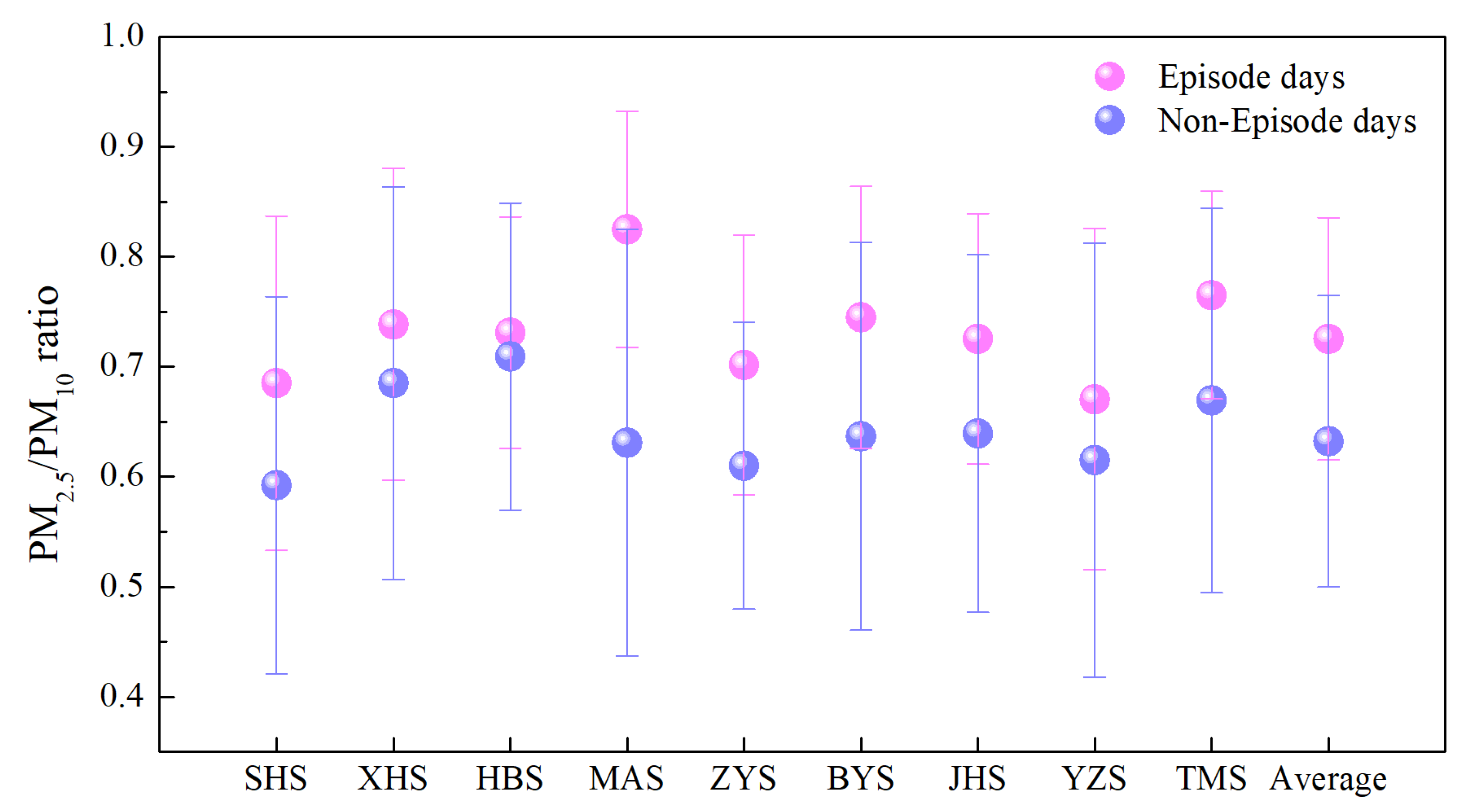 Atmosphere 12 01073 g005 550