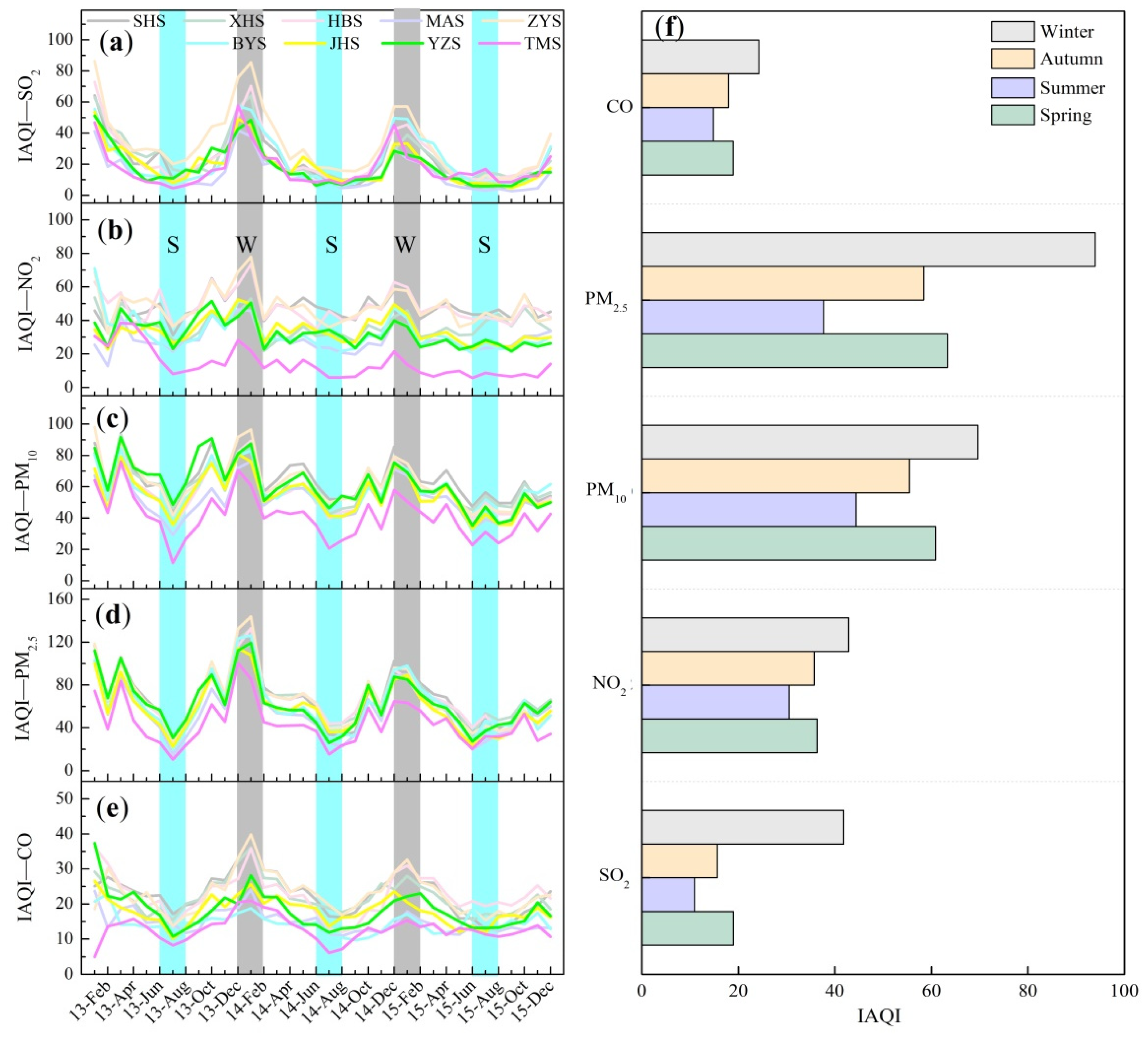Atmosphere 12 01073 g006 550