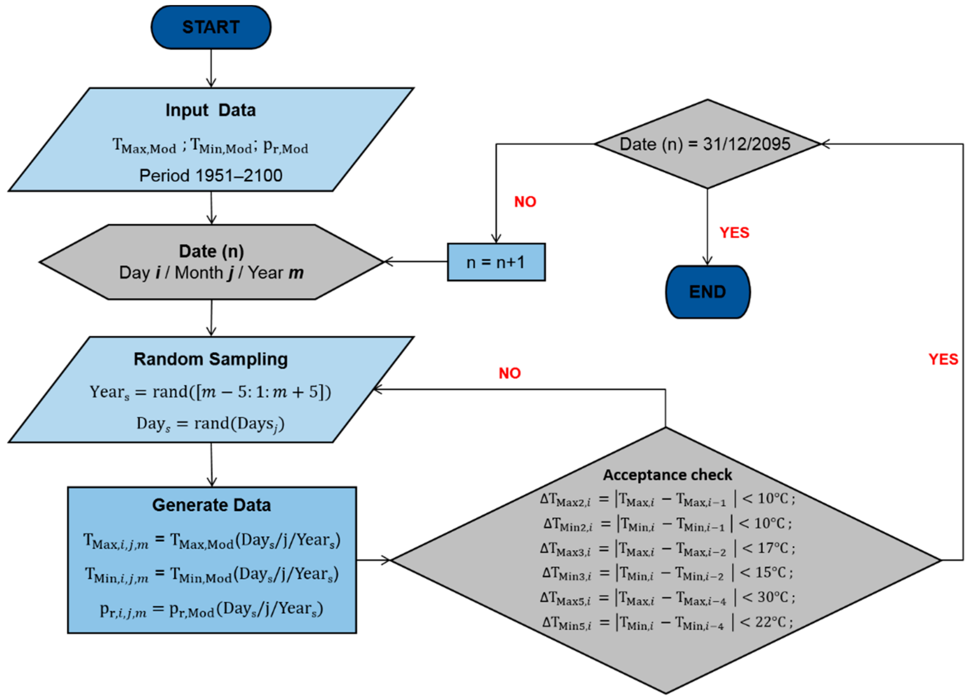 Atmosphere | Free Full-Text | Enhancing the of Models: A Weather for Climate Change Impact Studies